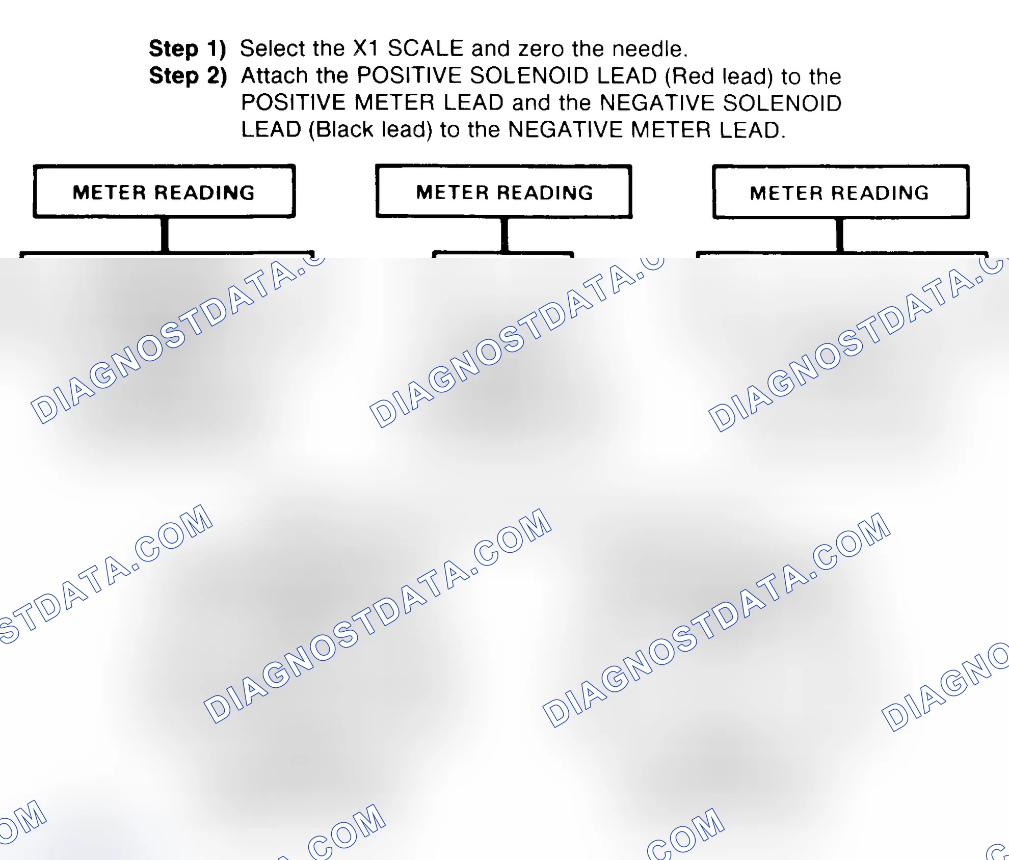 Scheme 2: DIODE CHECK & SOLENOID TEST