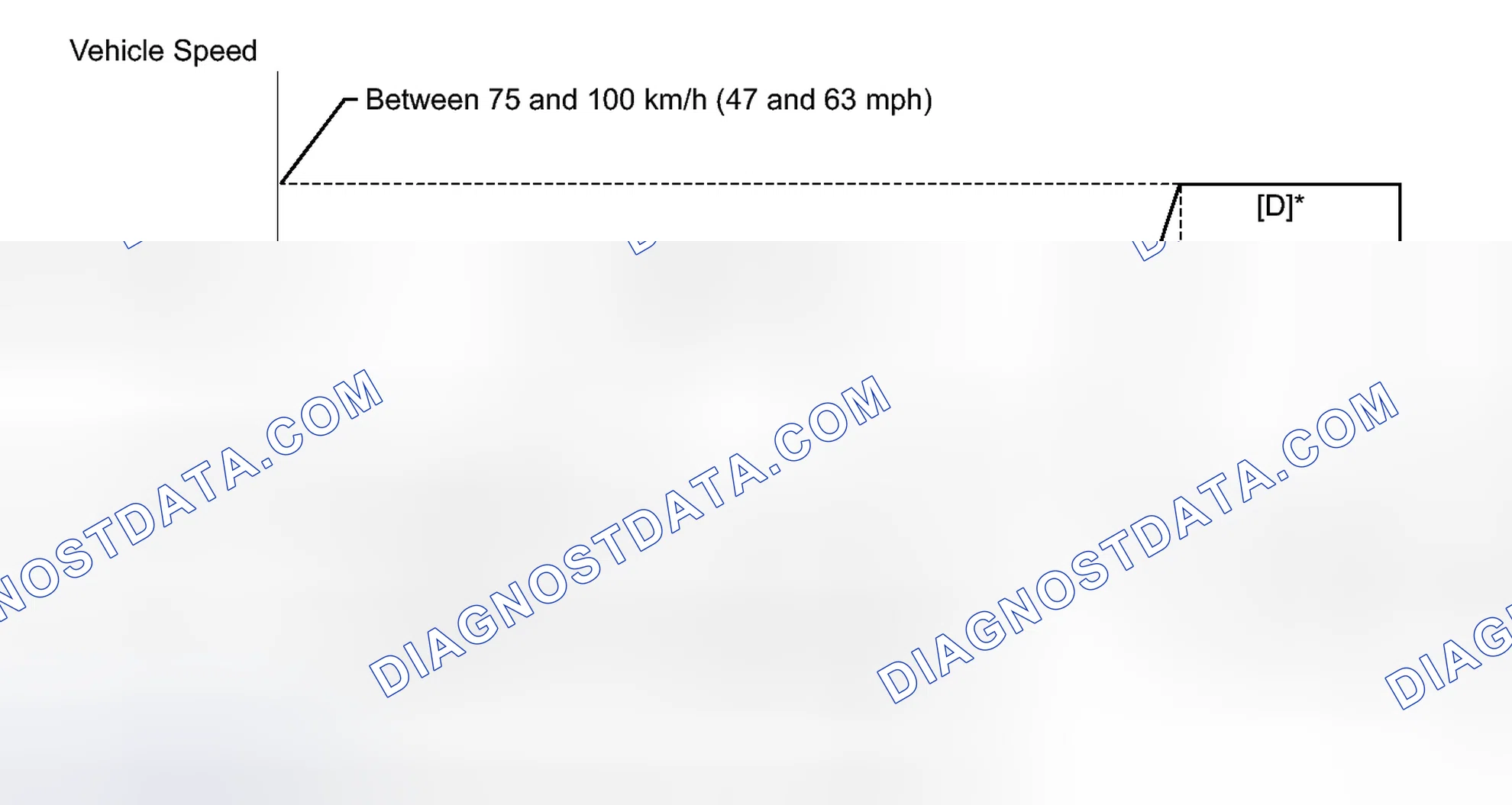 Scheme 253: CONFIRMATION DRIVING PATTERN