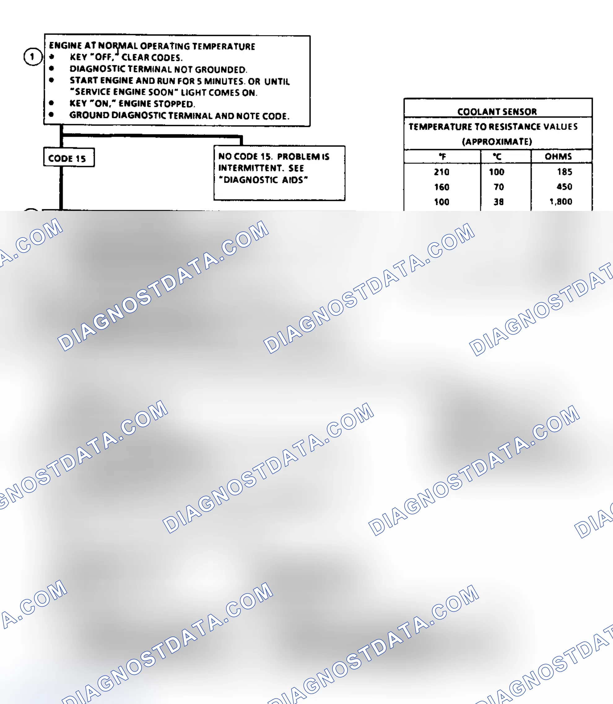 Scheme 38: Code 15: Flow Chart CTS Sensor Signal Voltage High
