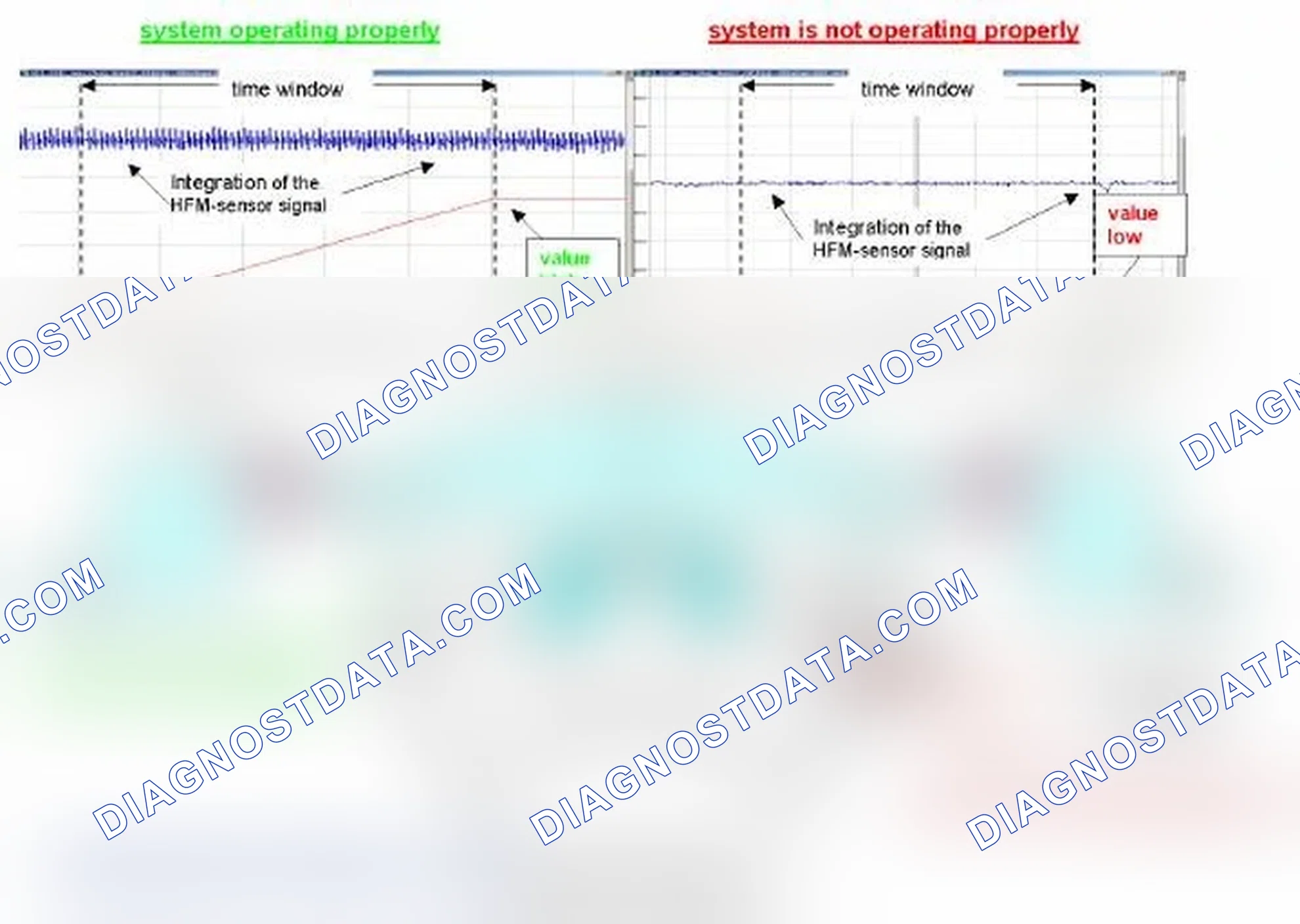 Scheme 267: Monitoring function