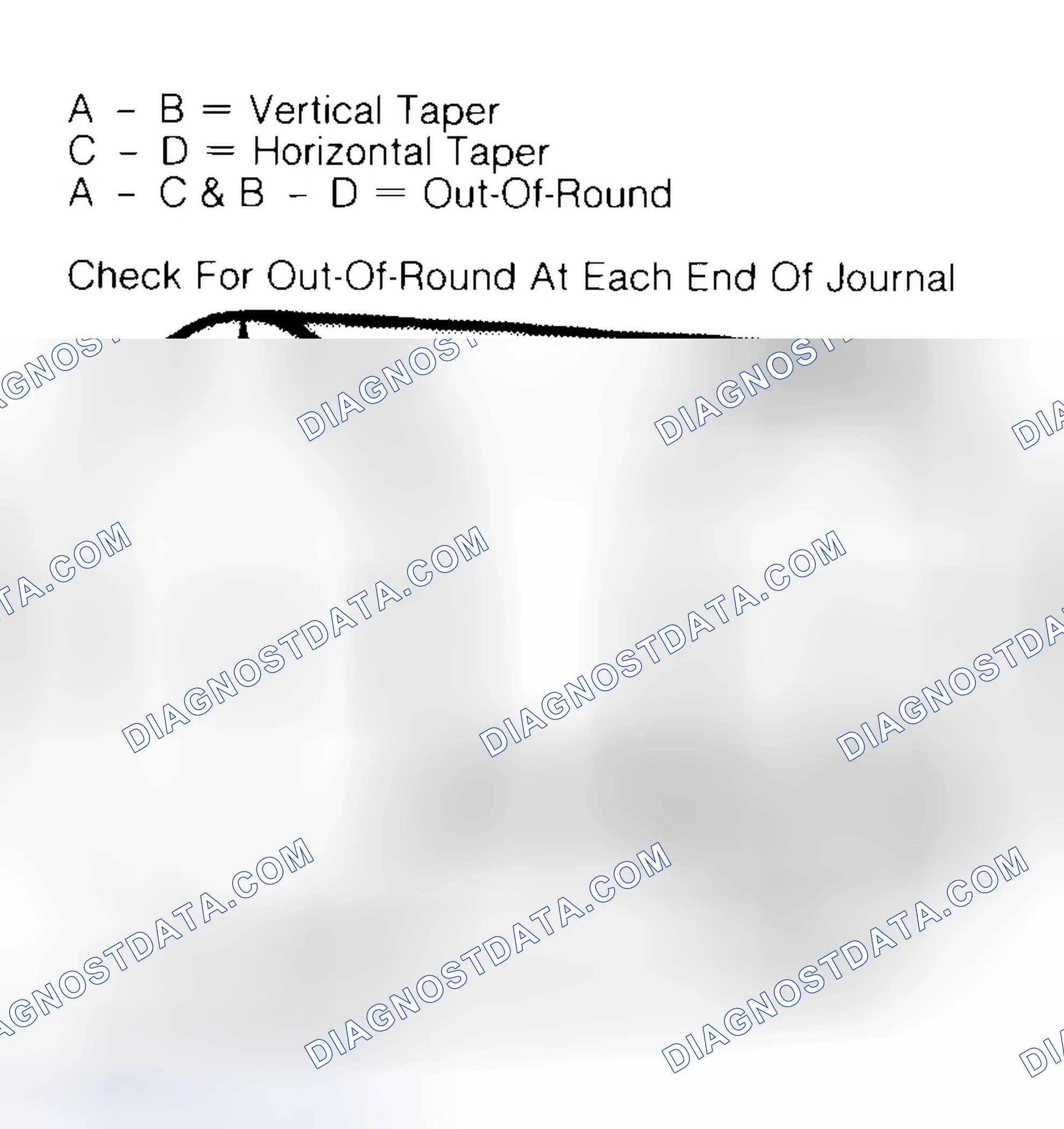 Scheme 5: Measuring Crankshaft Journals