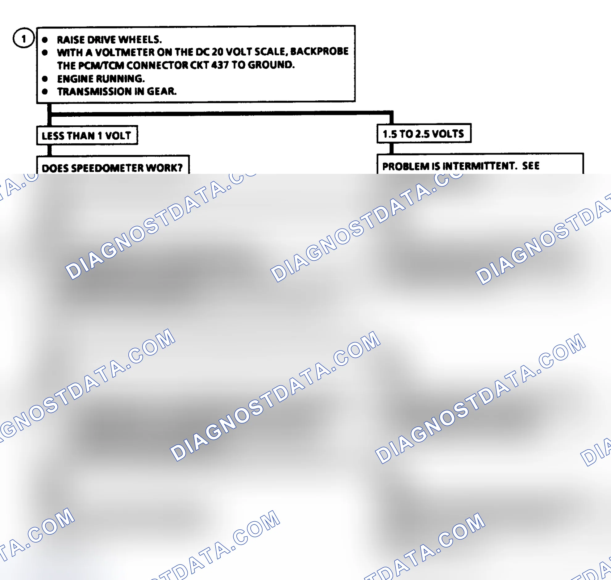 Scheme 419: Diagnostic Aids