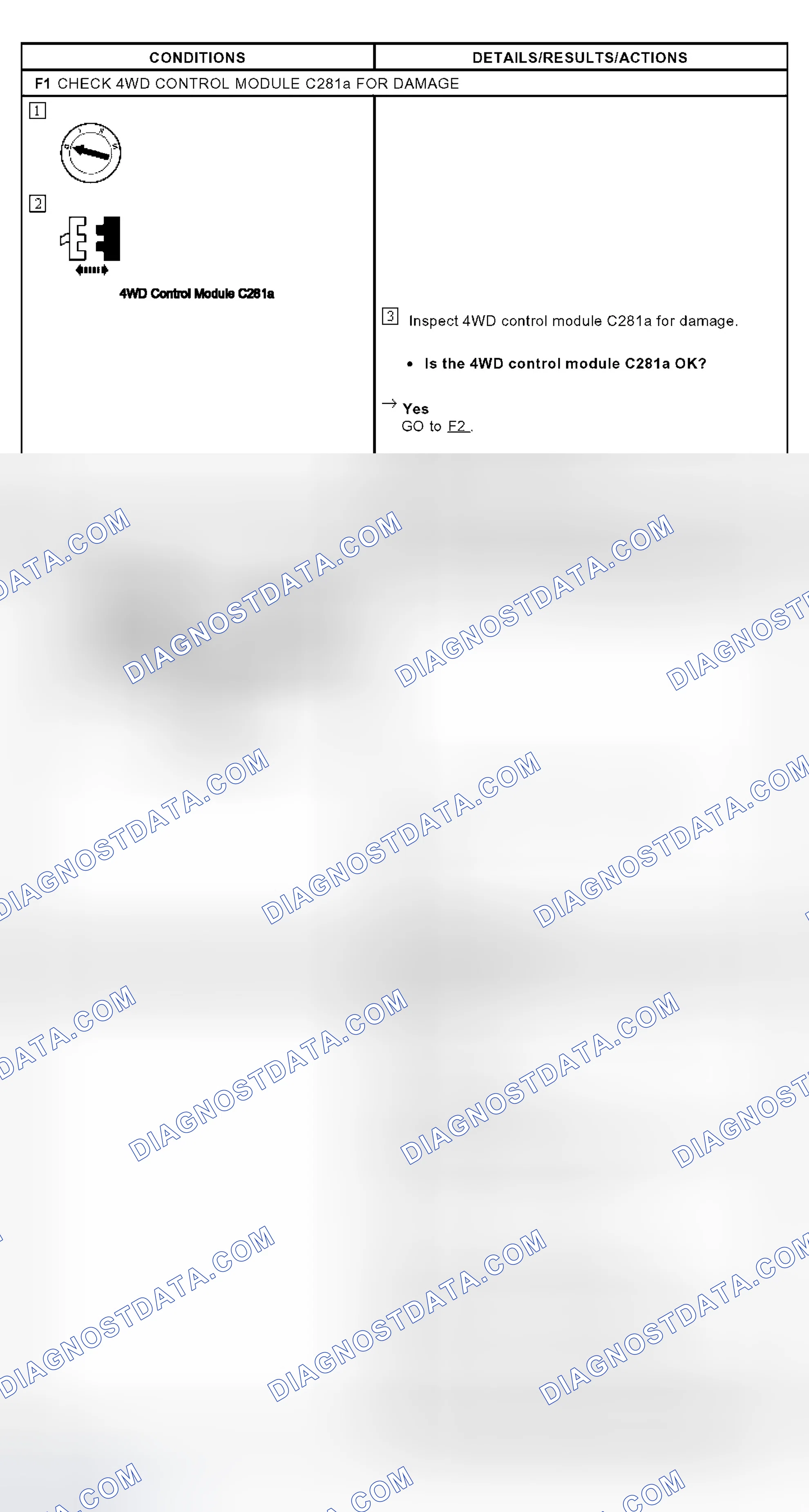 Scheme 14: Pinpoint Test F: The Four Wheel Drive (4WD) Control Module Does Not Respond To The Diagnostic Tool