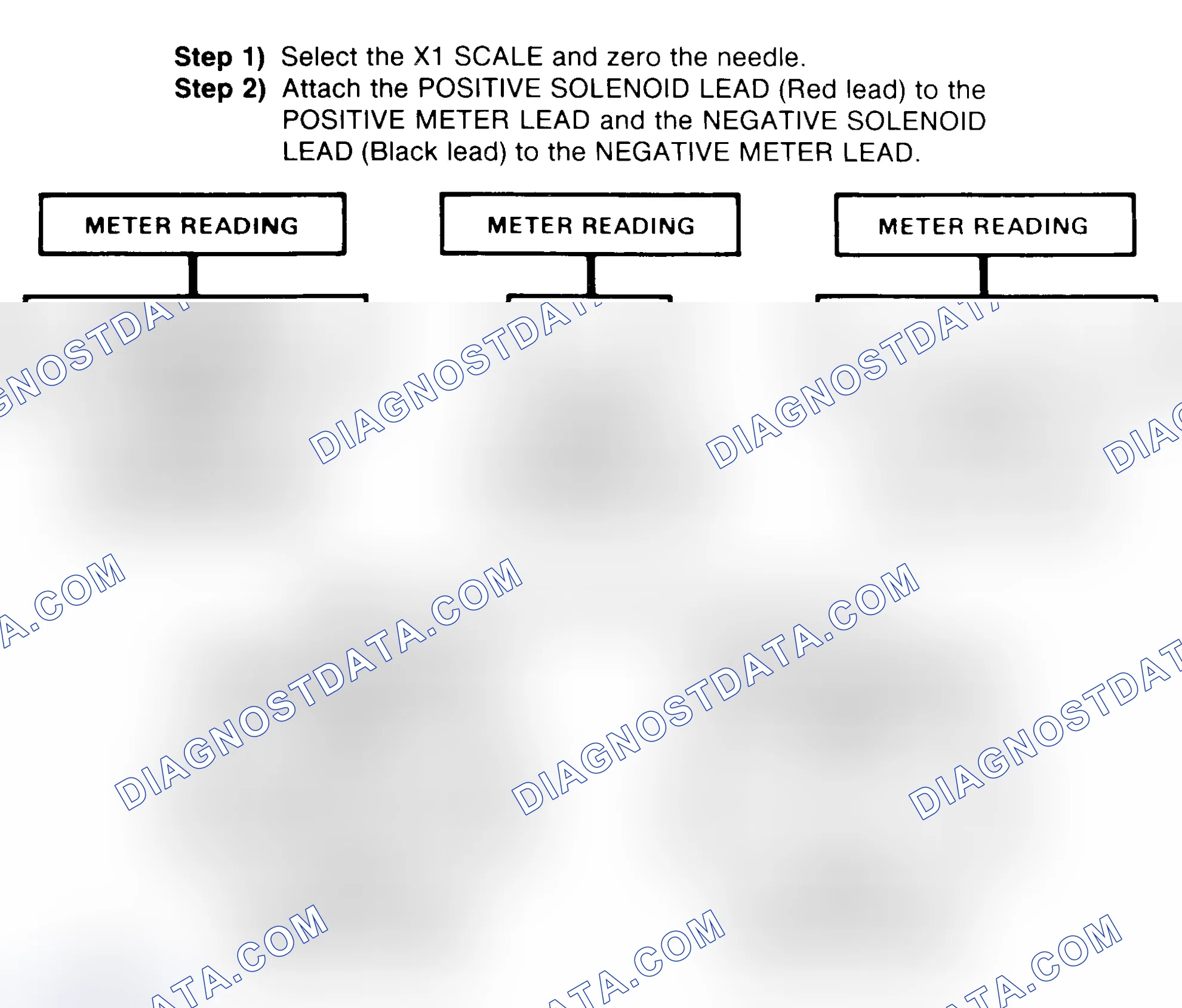 Scheme 2: DIODE CHECK & SOLENOID TEST