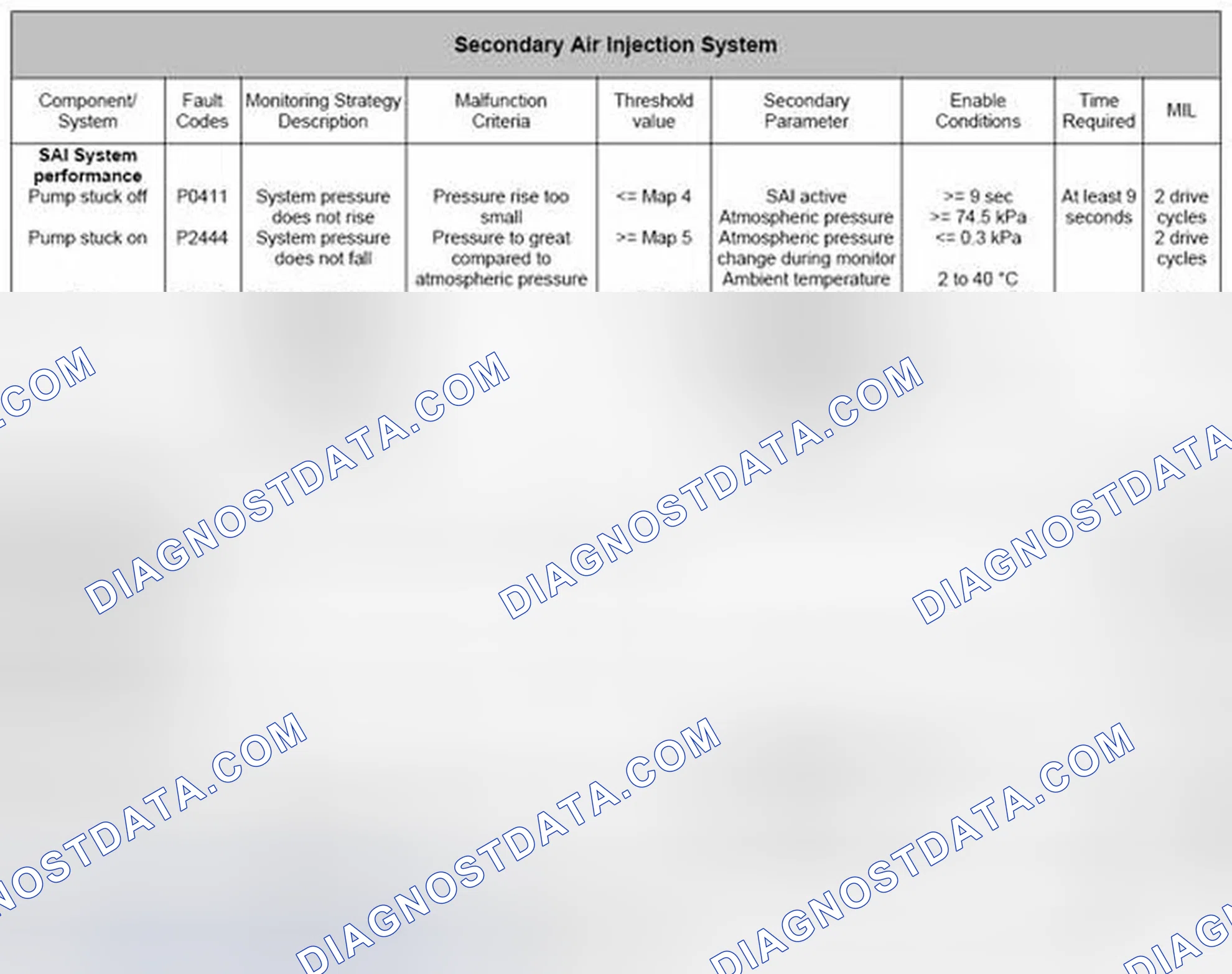 Scheme 91
