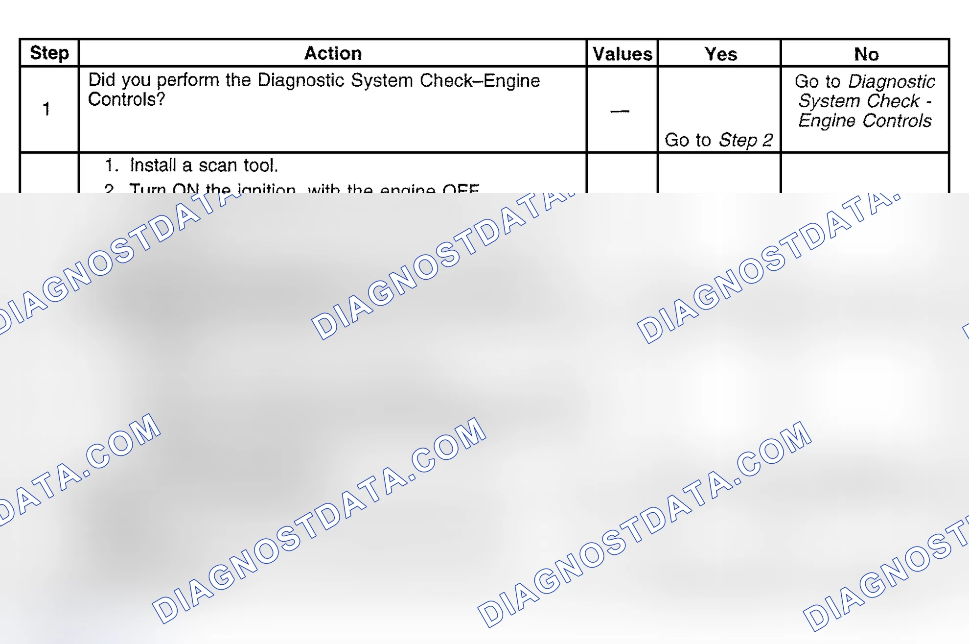 Scheme 431: Diagnostic Procedure