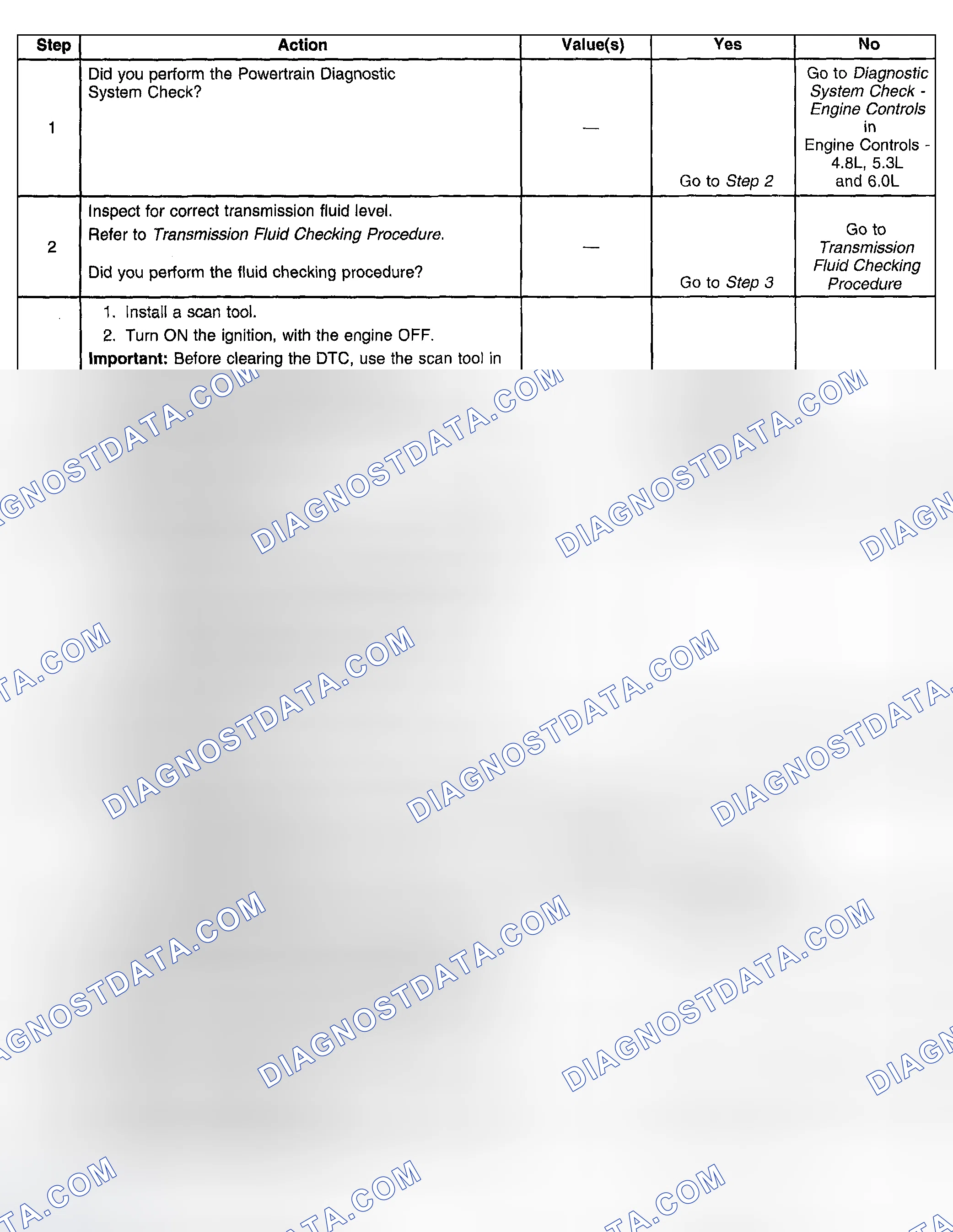 Scheme 453: Test Description