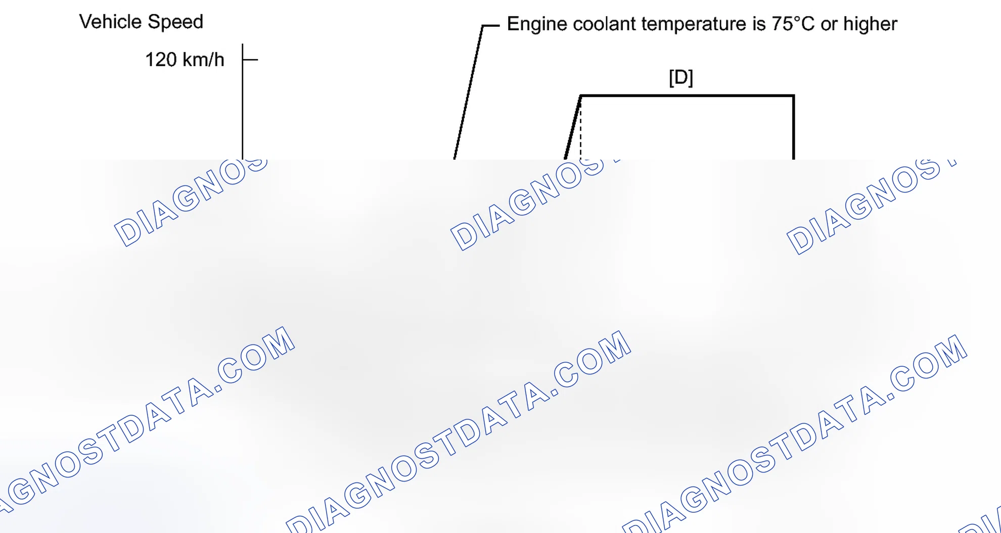 Scheme 182: CONFIRMATION DRIVING PATTERN