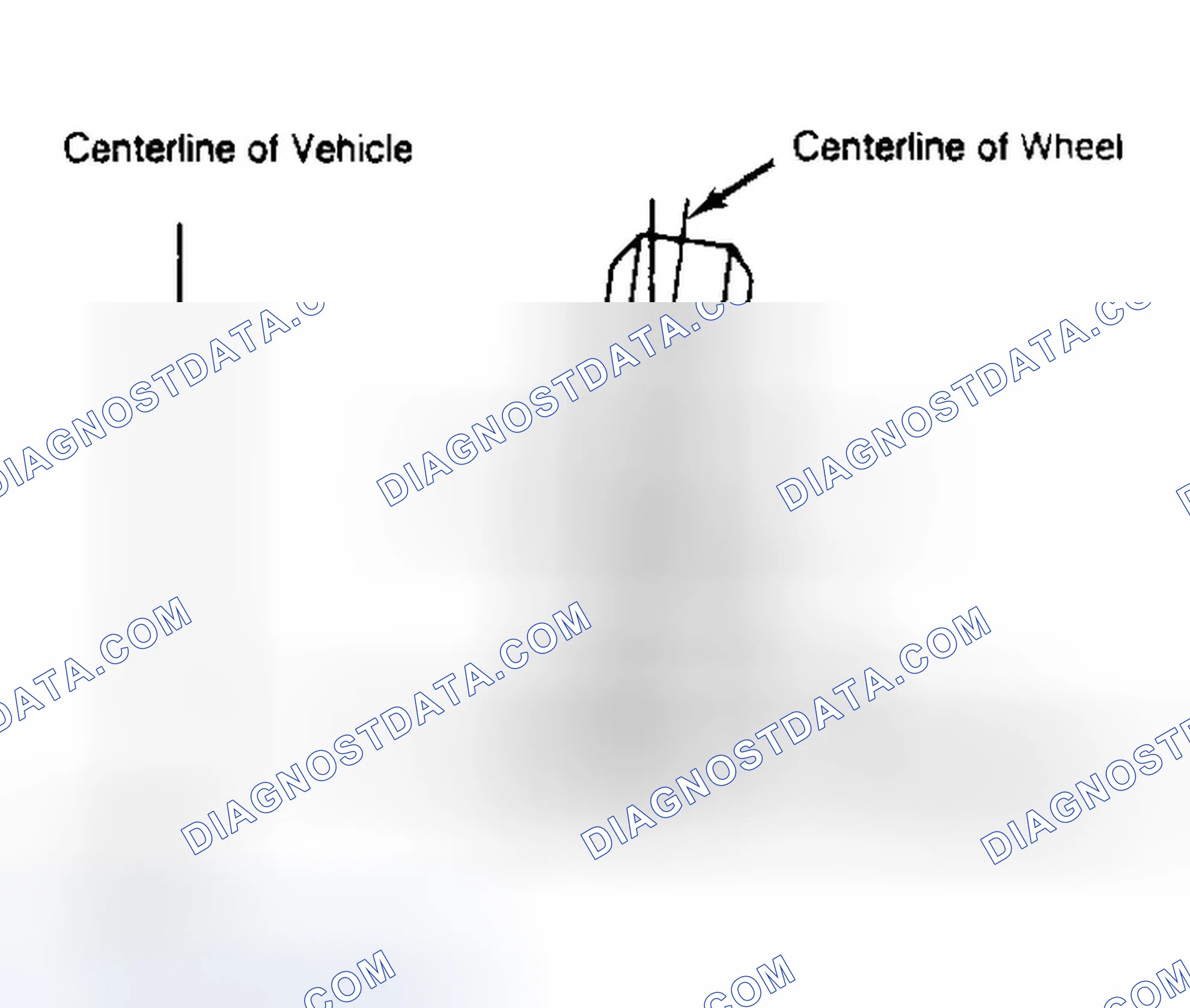 Scheme 4: Determining Camber Angle