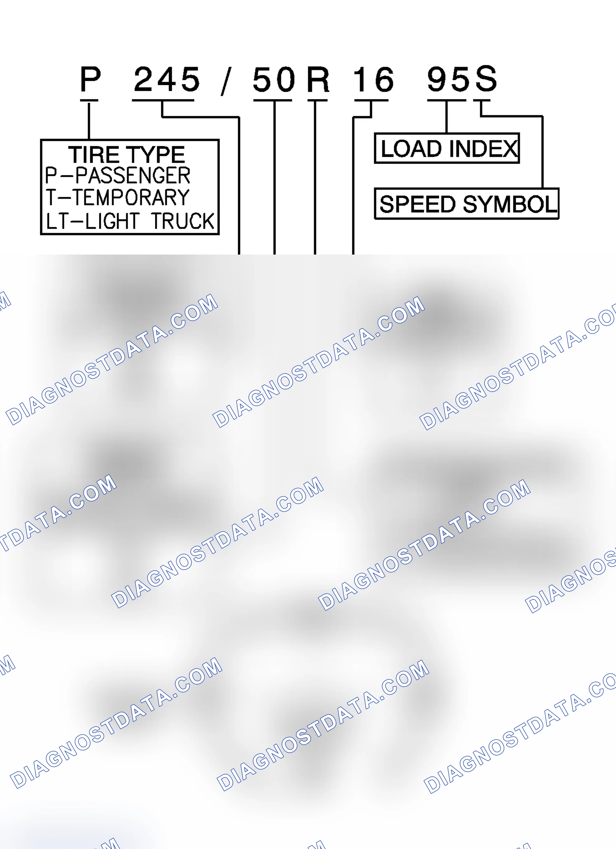 Scheme 6: P-Metric Sized Tires Description