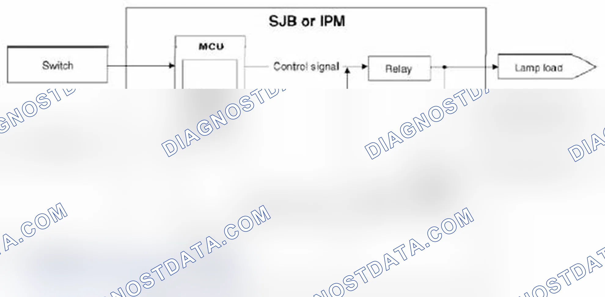 Scheme 19