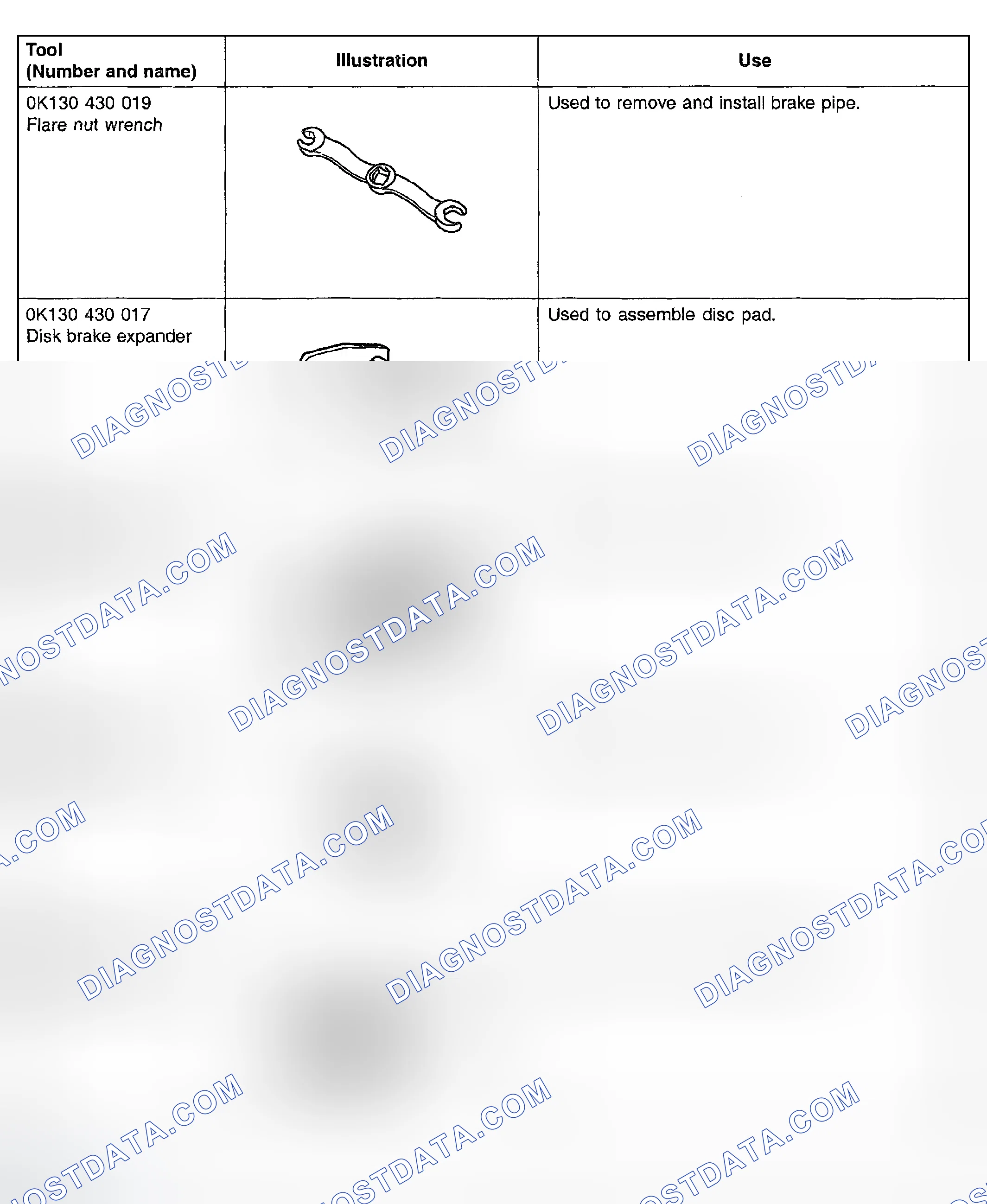 Scheme 5: SPECIAL SERVICE TOOLS