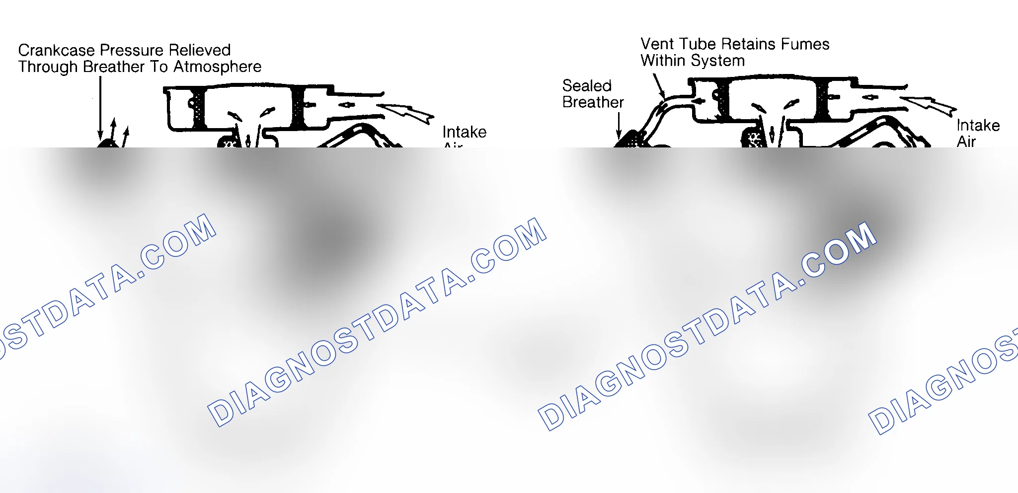 Scheme 2: Typical Open & Closed Type PCV System