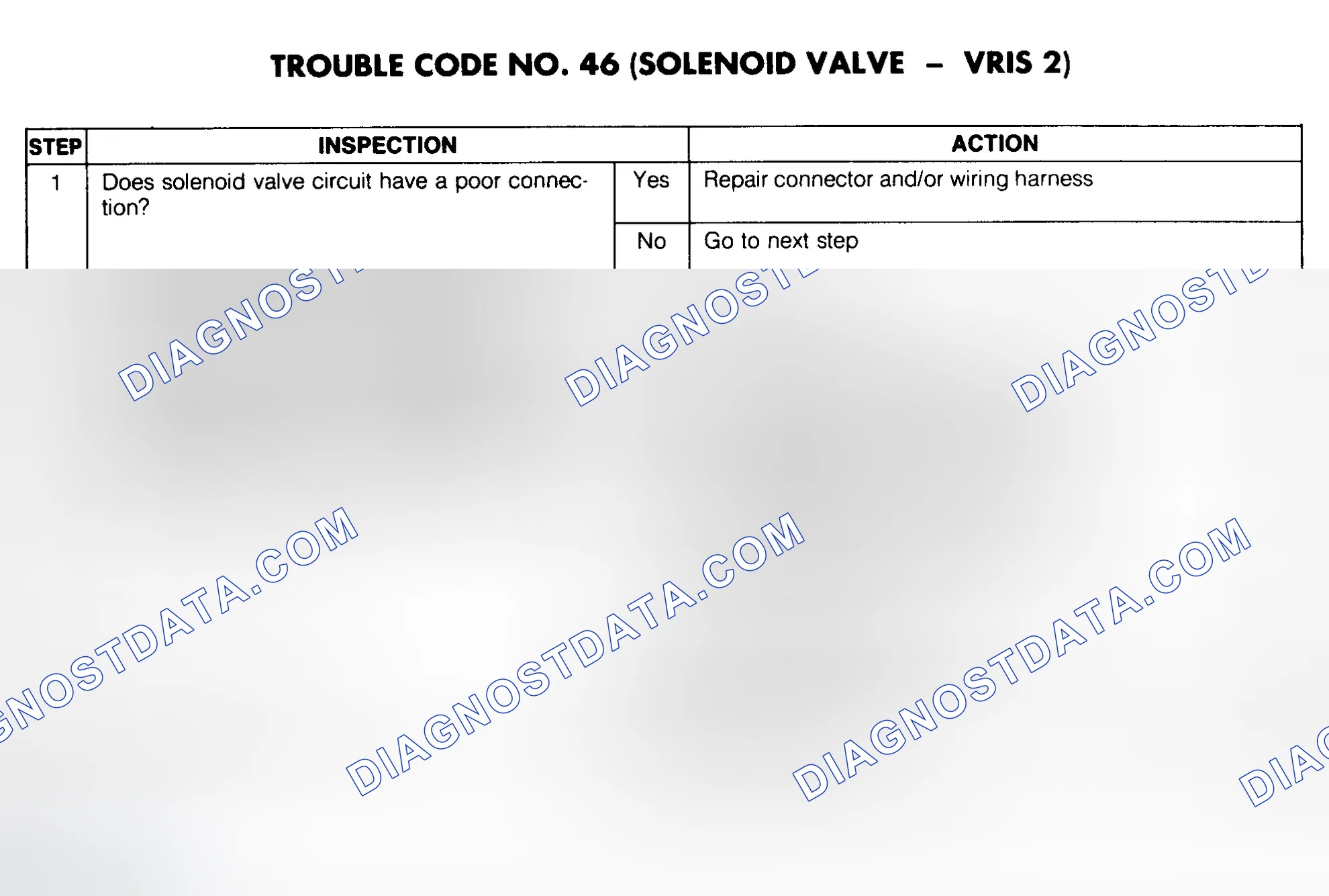 Scheme 71: Trouble Code No. 46 Diagnostic Chart (Solenoid Valve - VRIS 2)