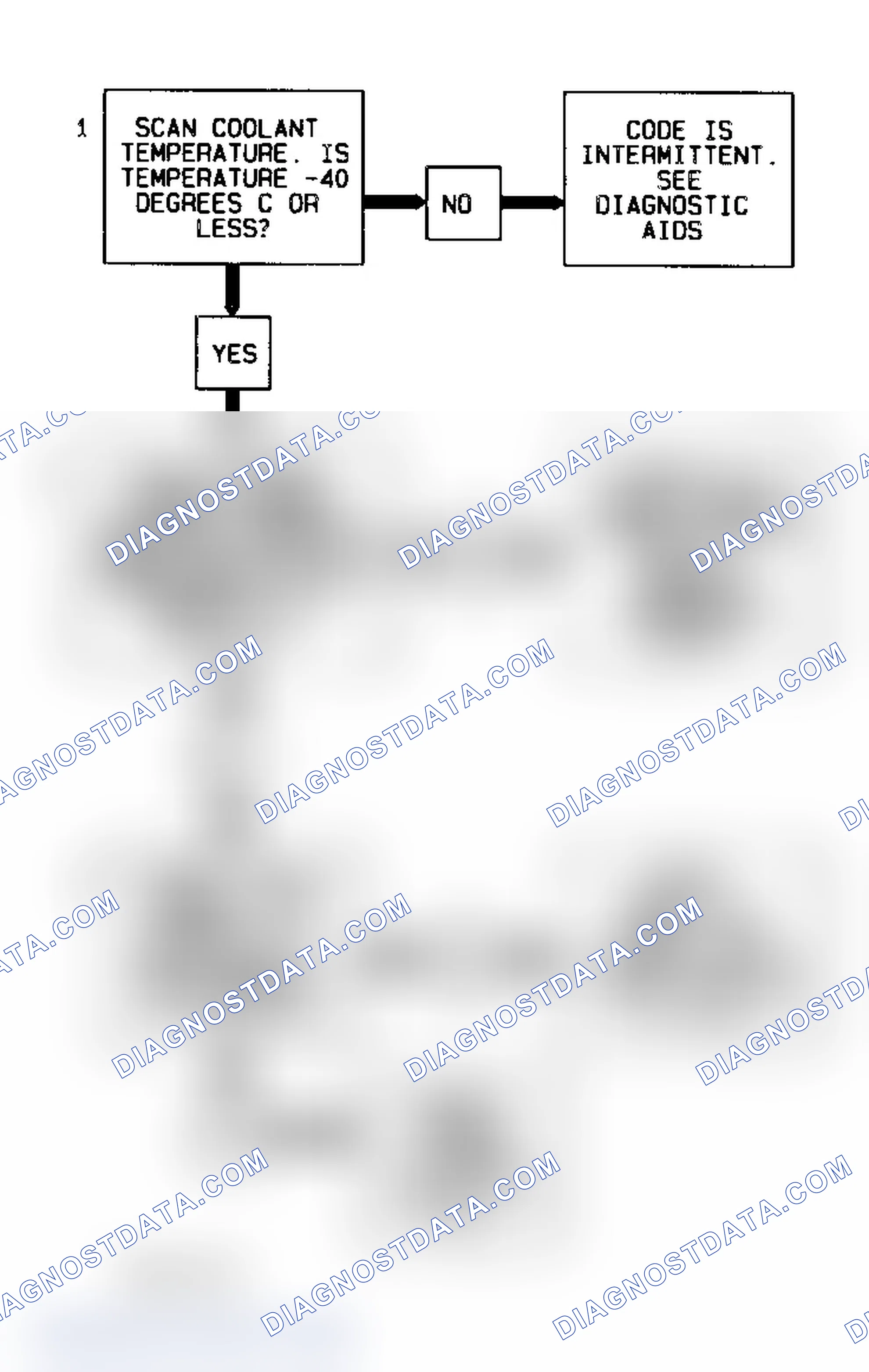 Scheme 303: Code P0117, Flow Chart (4.3L S & T Series) Courtesy of General Motors Corp.