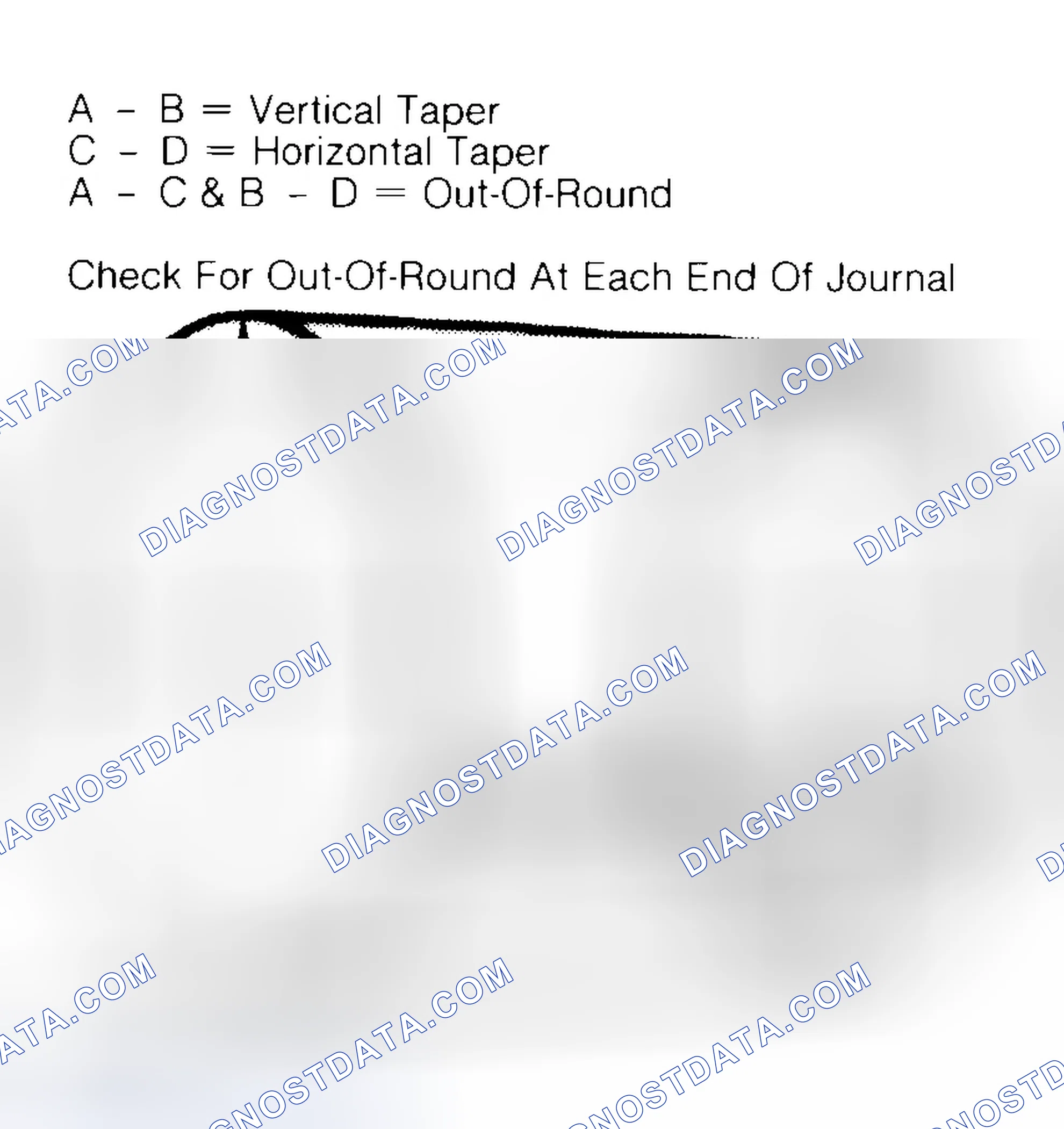 Scheme 5: Measuring Crankshaft Journals