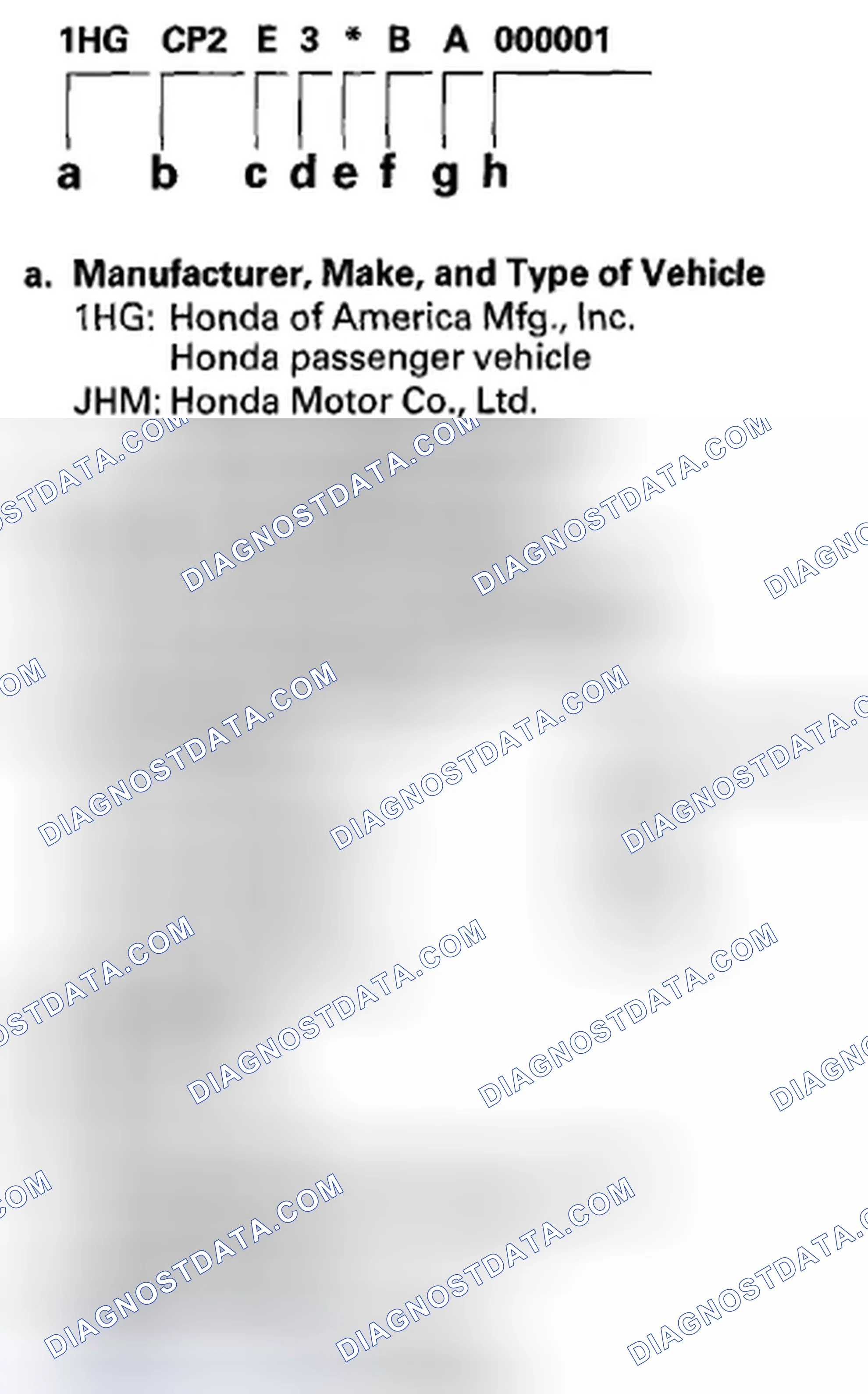 Scheme 97: Vehicle Identification Number