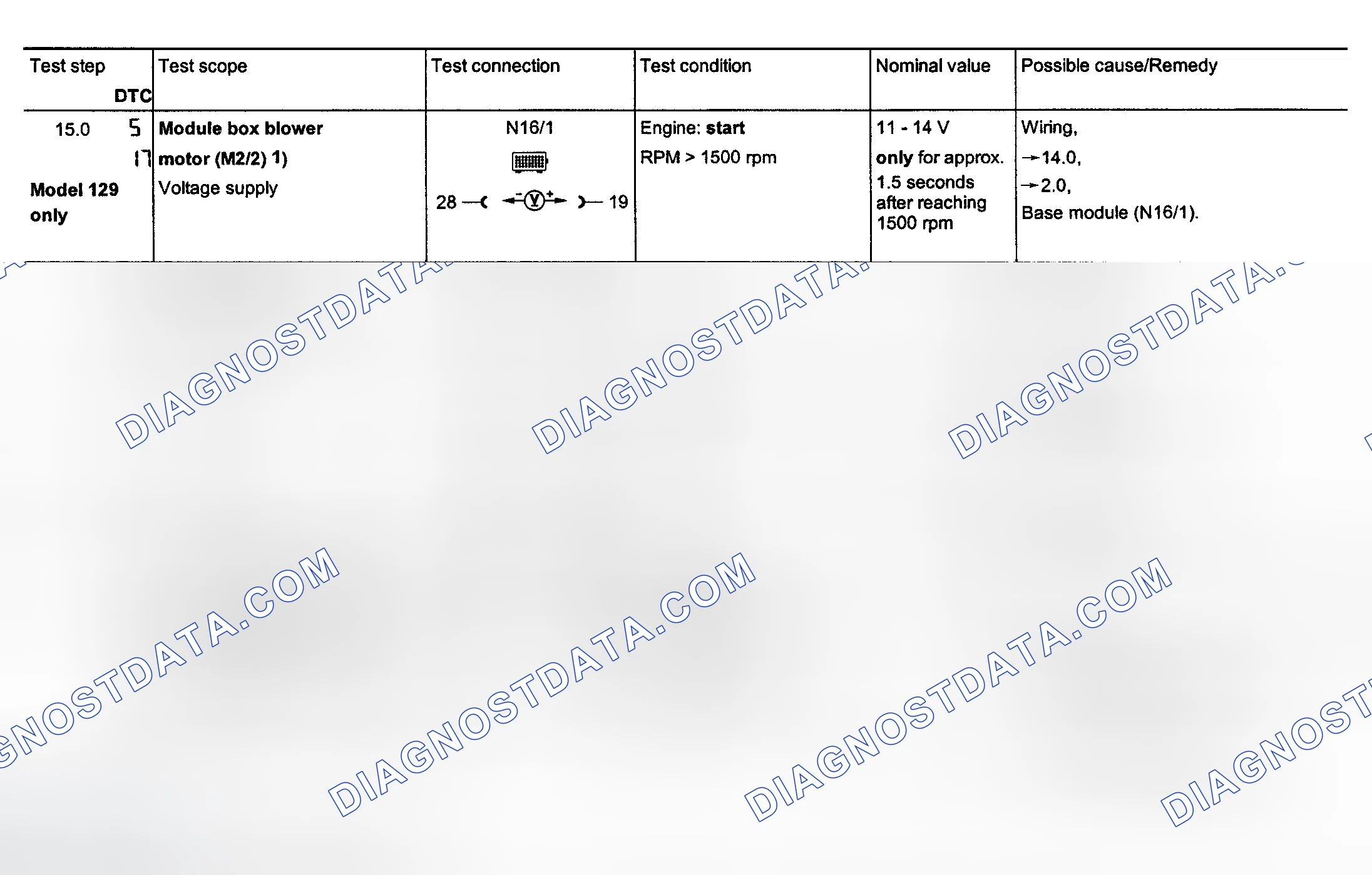 Scheme 147: Electrical System Test - Section 23 (Steps 15.0-18.0)