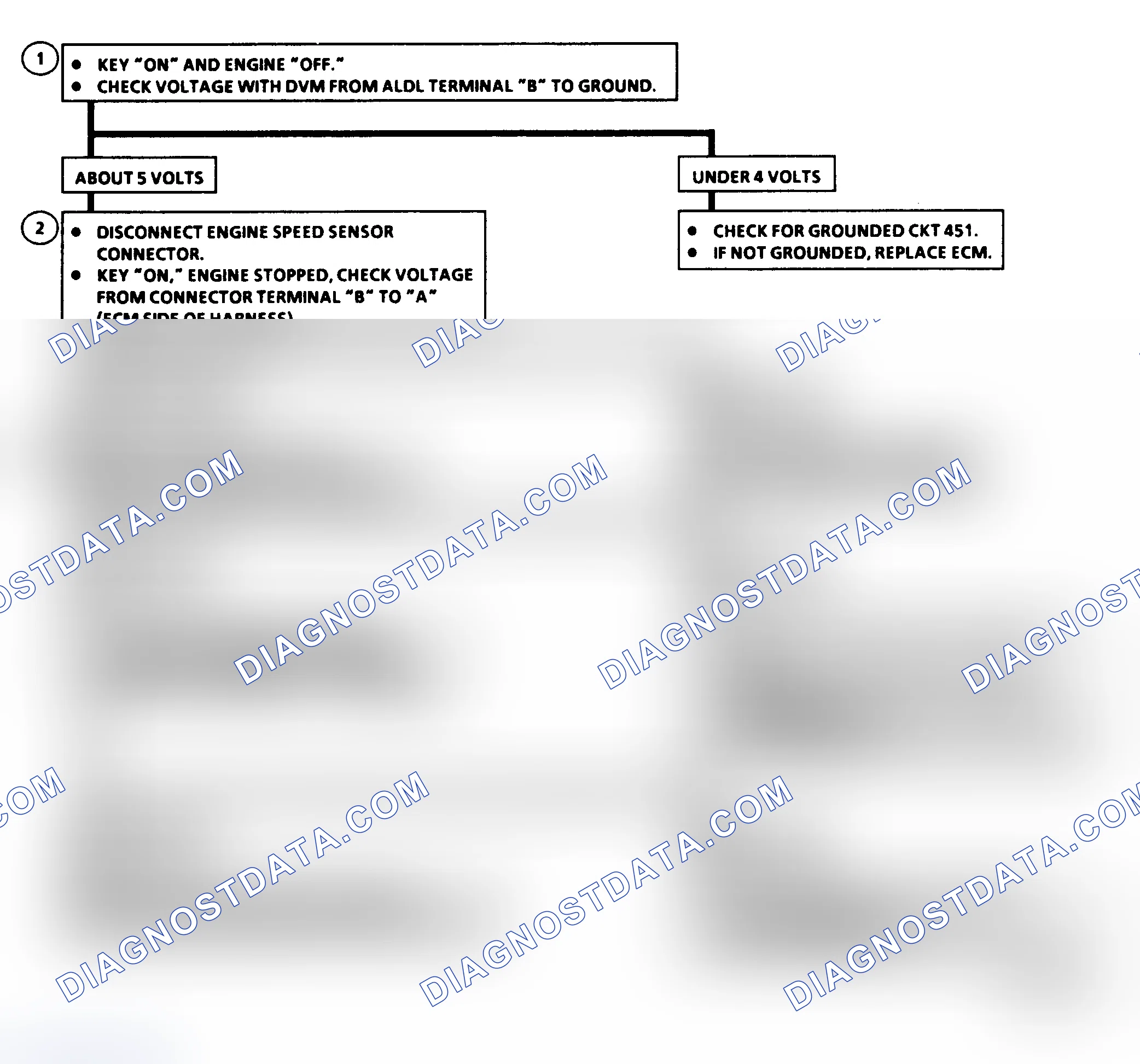 Scheme 35: Code 12: Circuit Diagram & Flow Chart No Reference Pulse