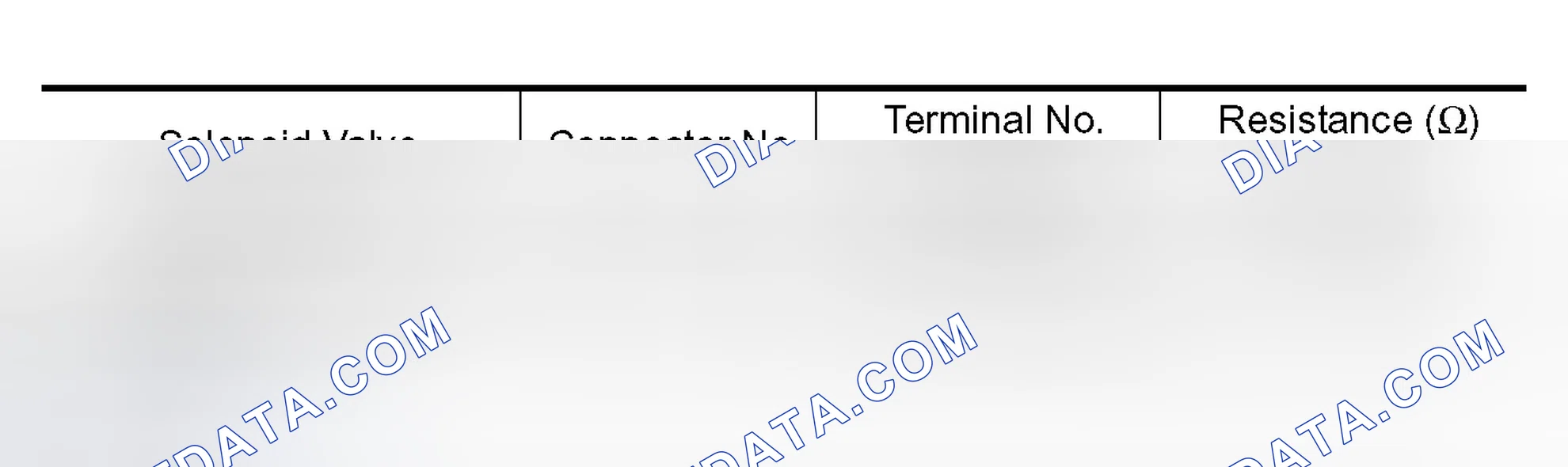 Scheme 596: Resistance check