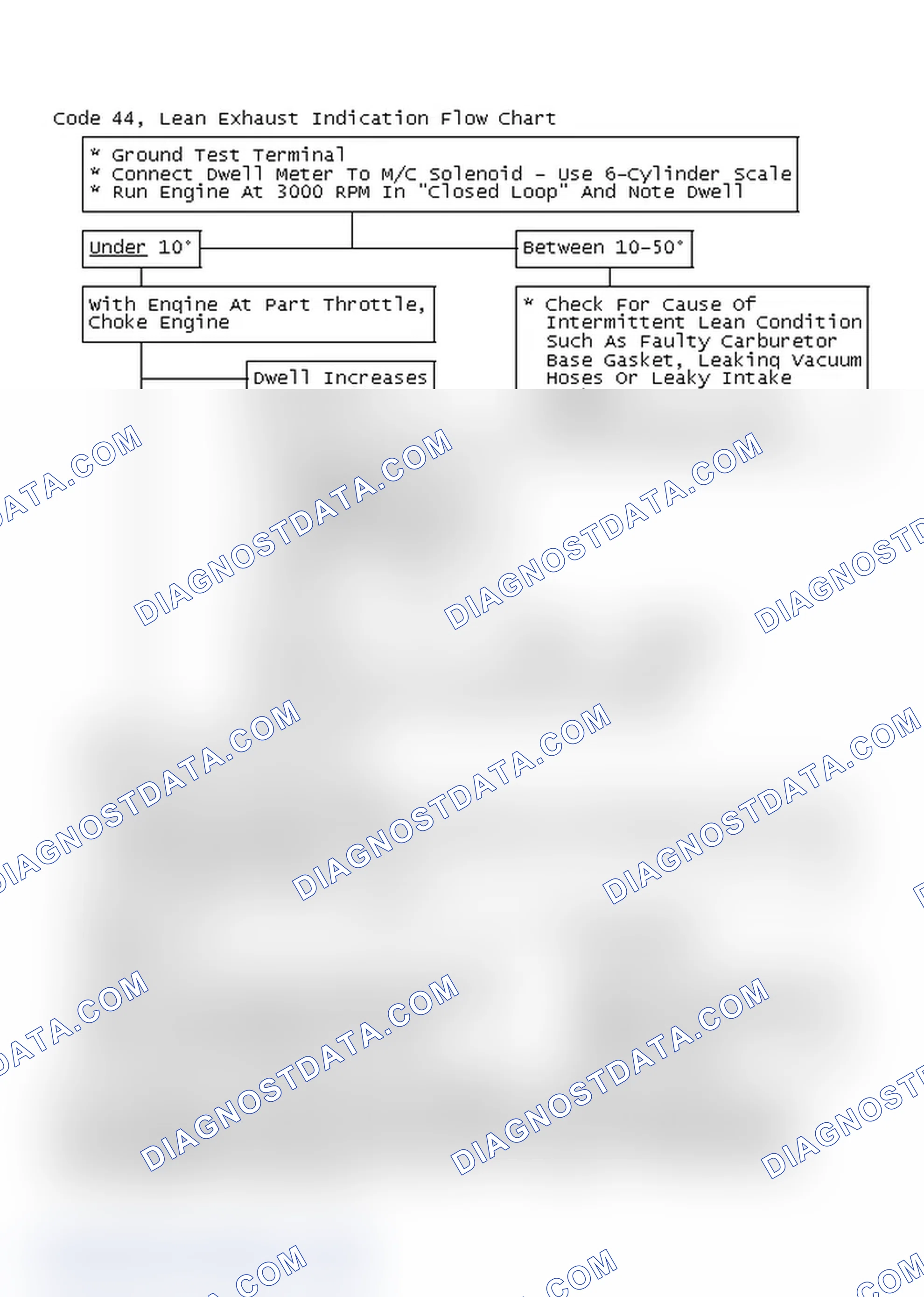 Scheme 126: Code 44, Lean Exhaust Indication Flow Chart