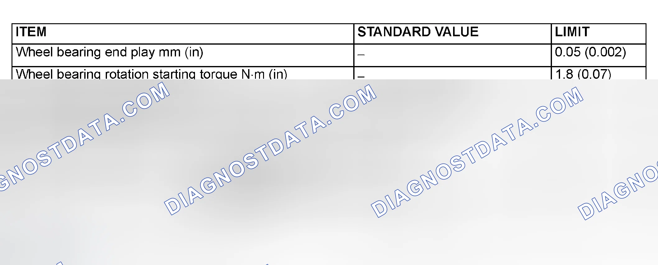 Scheme 33: SERVICE SPECIFICATIONS