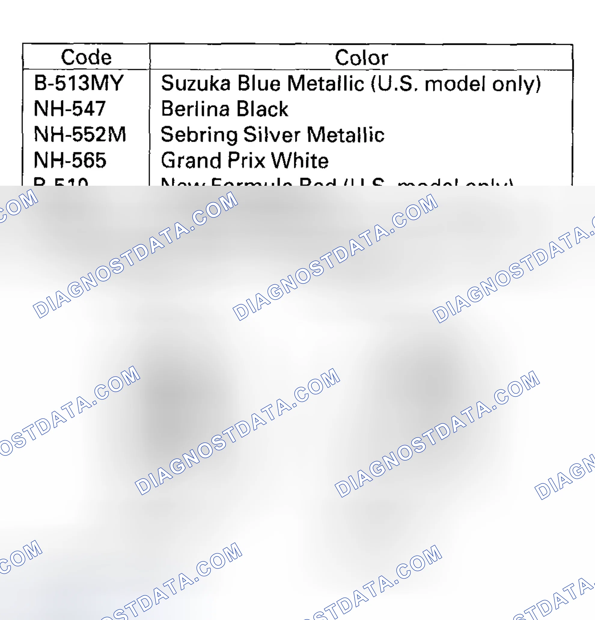 Scheme 20: Paint Code