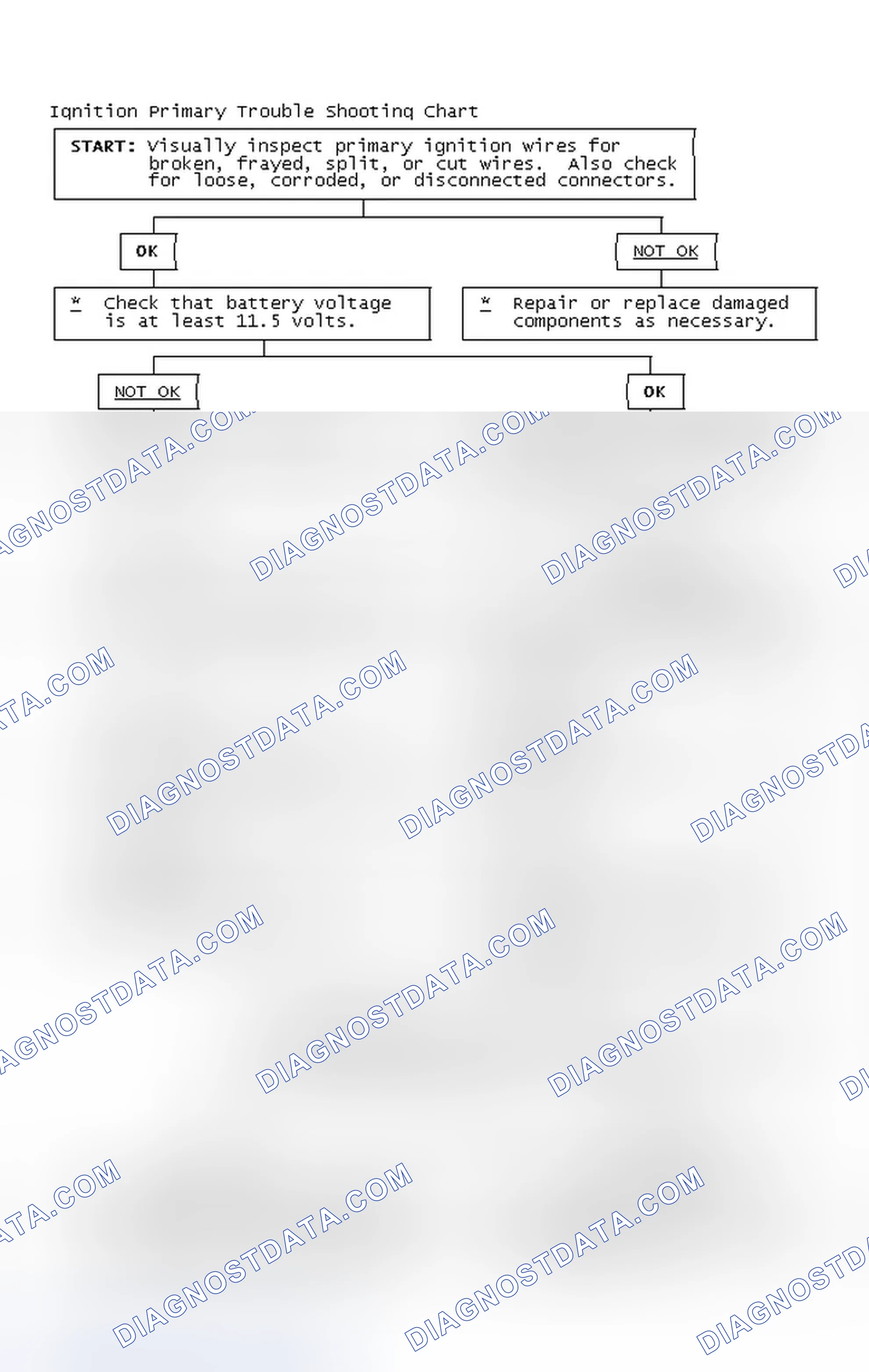 Scheme 4: Ignition Primary Trouble Shooting Chart