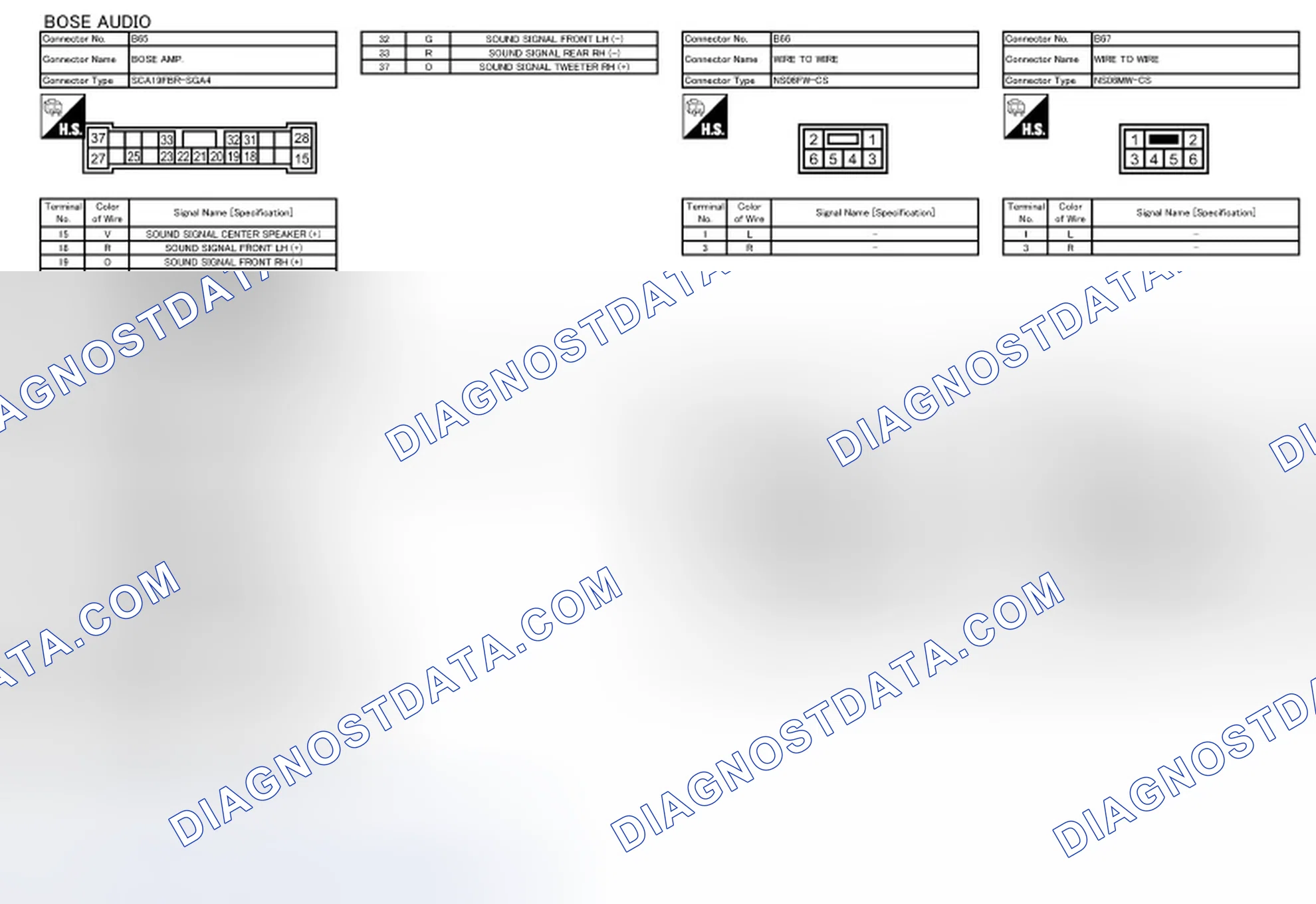 Scheme 53