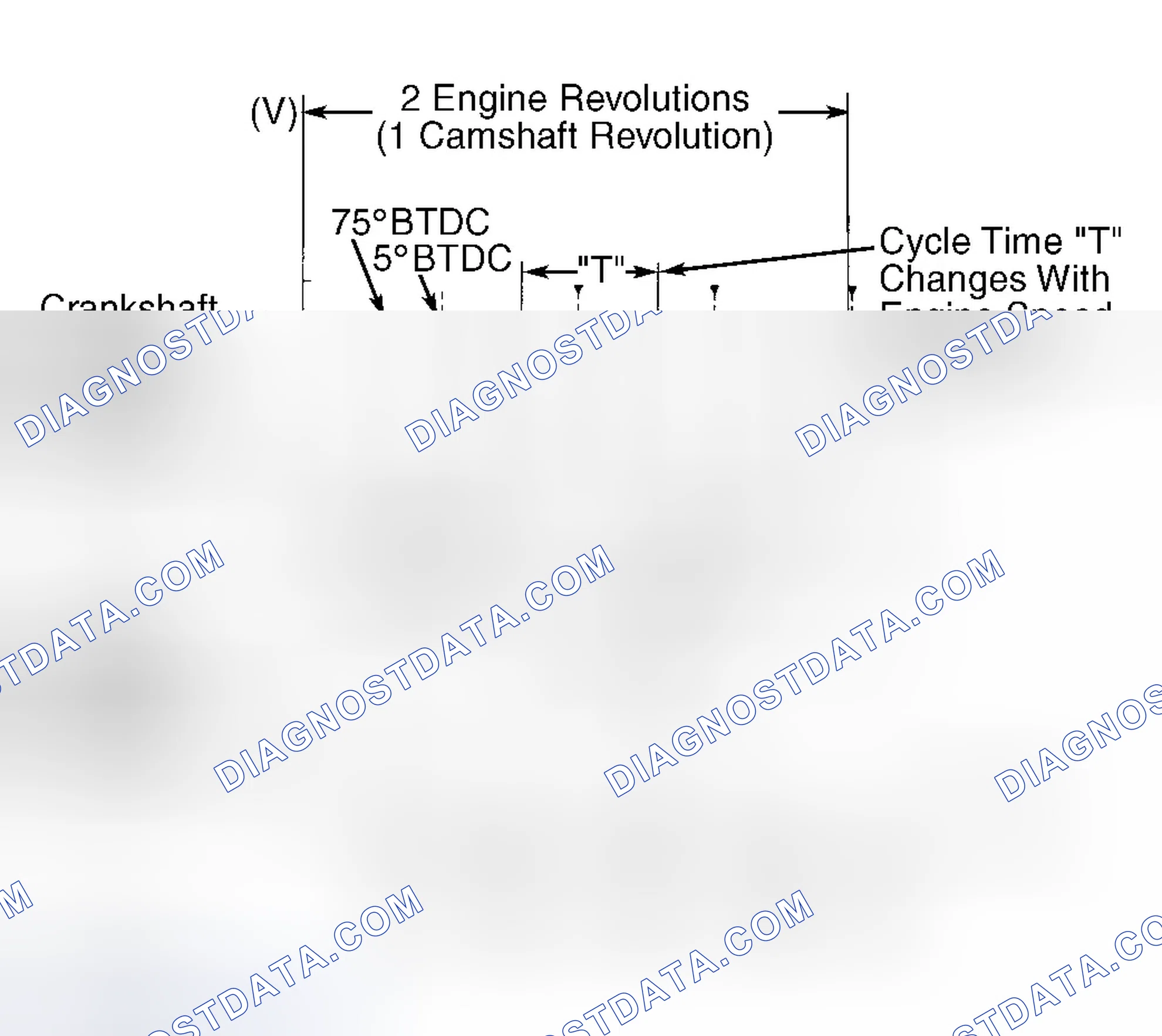 Scheme 17: DTC P0300 - RANDOM MISFIRE DETECTED