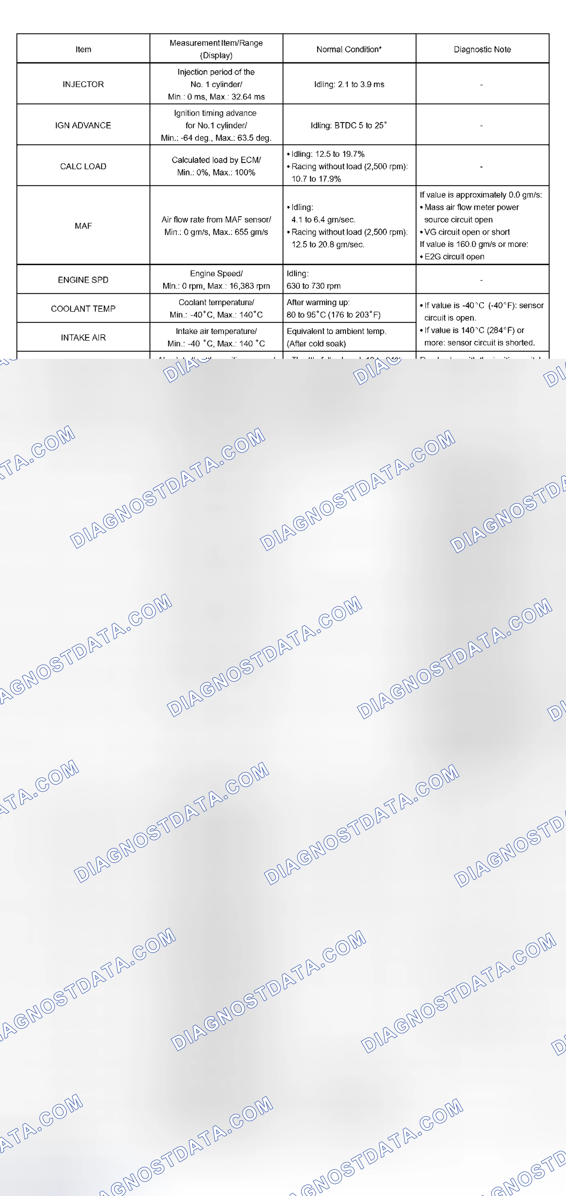 Scheme 304