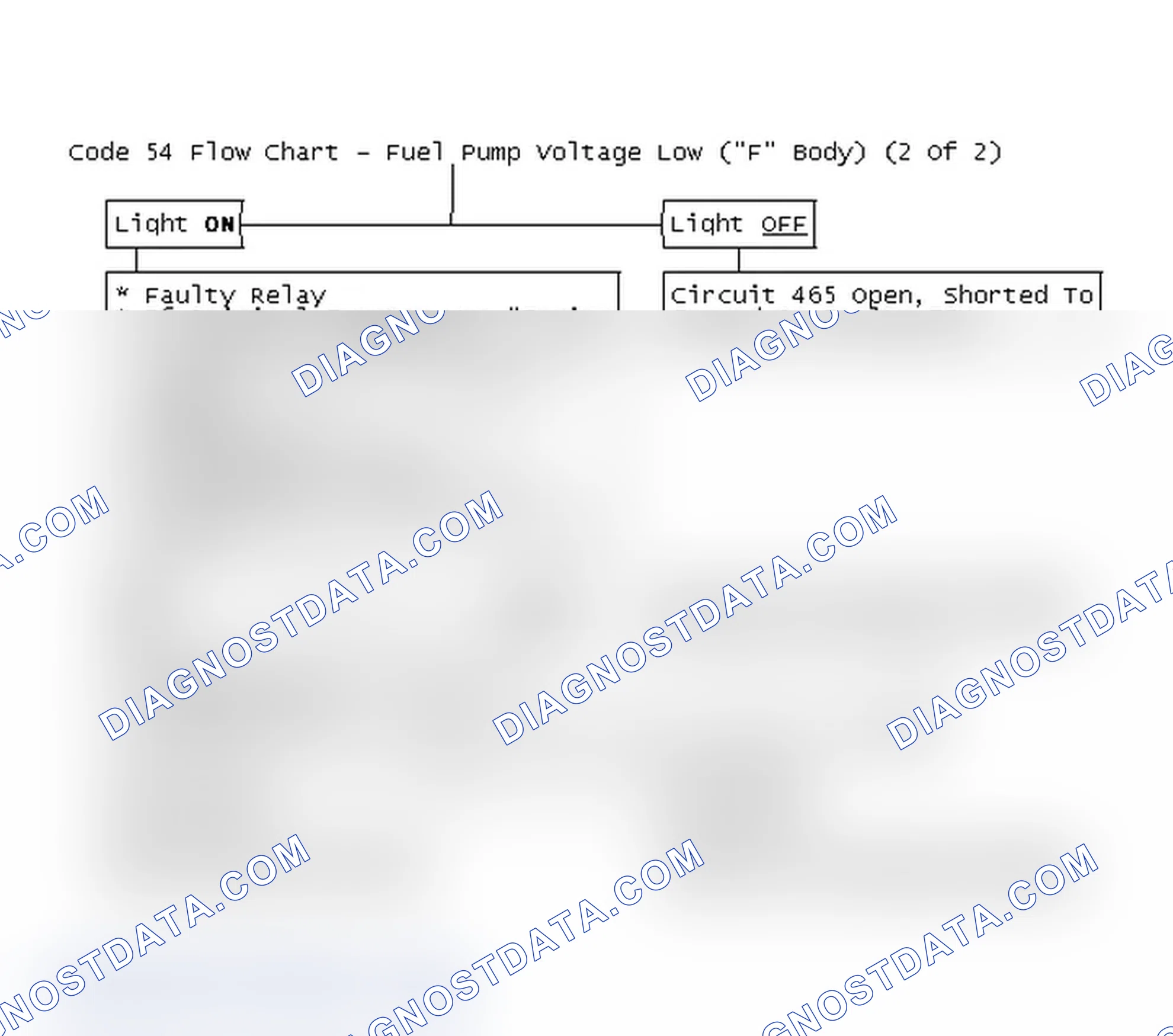 Scheme 208: Code 54 Flow Chart - Fuel Pump Voltage Low ("F" Body) (2 Of 2)