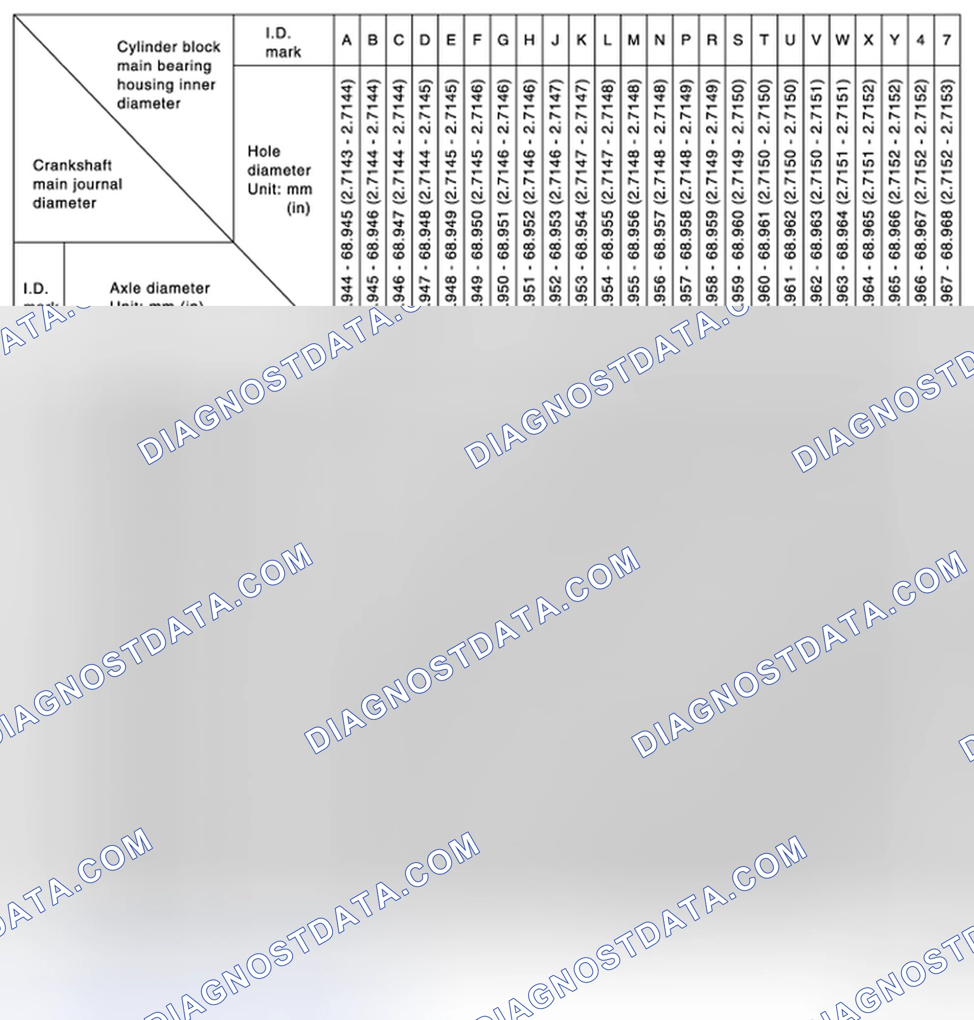 Scheme 286: MAIN BEARING SELECTION TABLE (No. 2, 3 and 4 Journal)