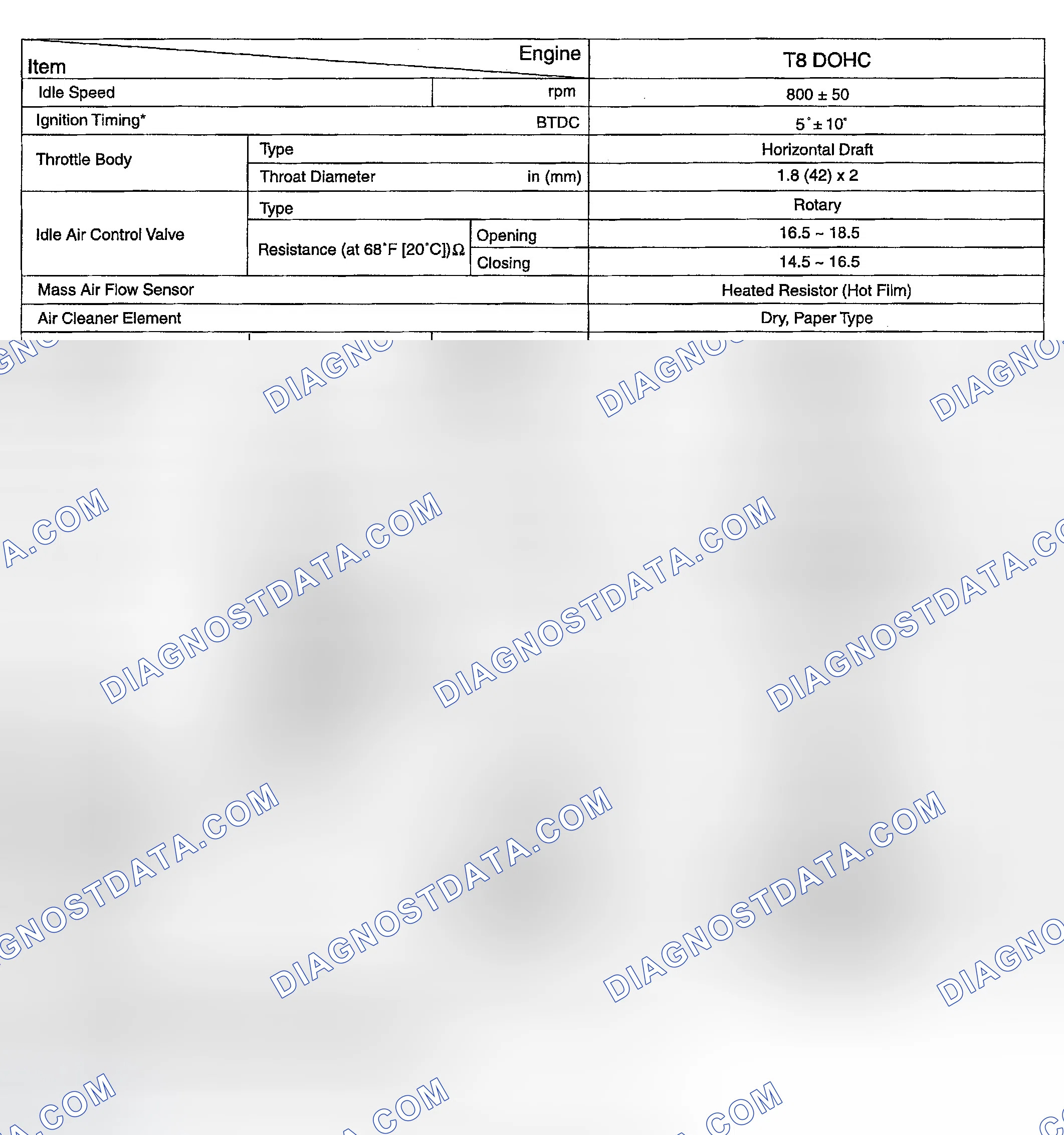 Scheme 3: SPECIFICATIONS