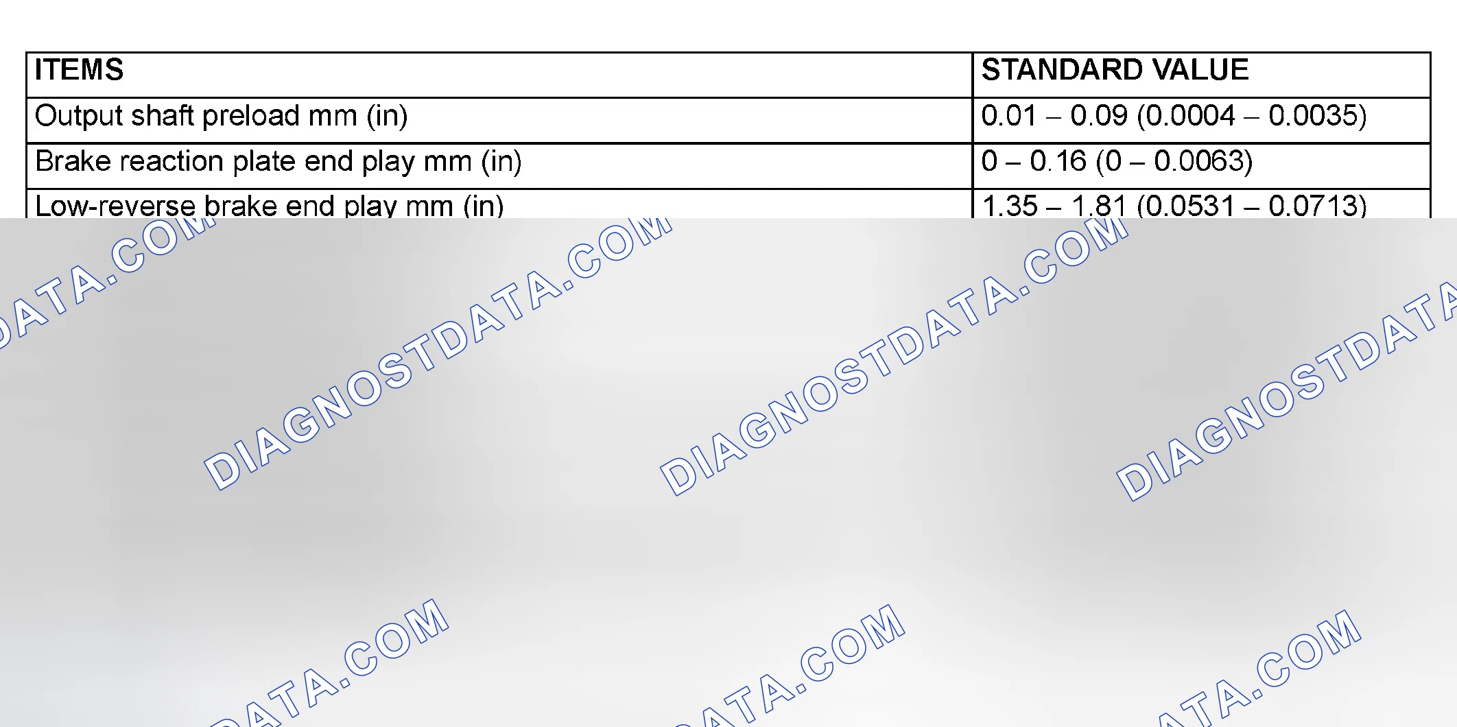 Scheme 798: SERVICE SPECIFICATIONS