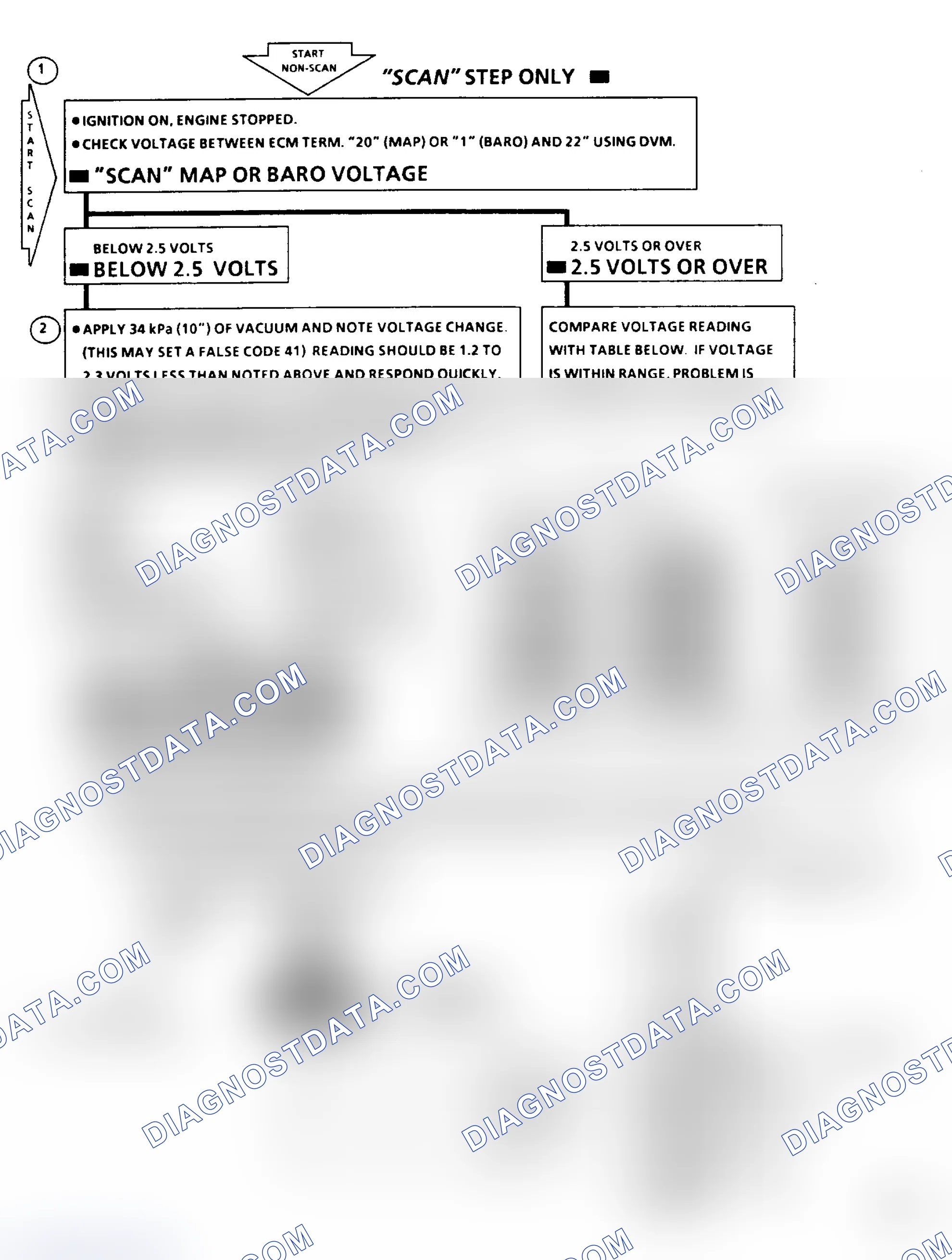 Scheme 461: Chart C1D - Map & Baro Check Flow Chart