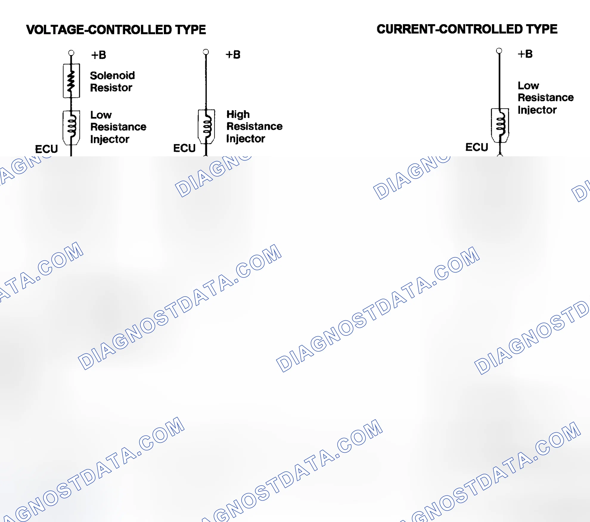 Scheme 4: Injector Driver Types - Current and Voltage