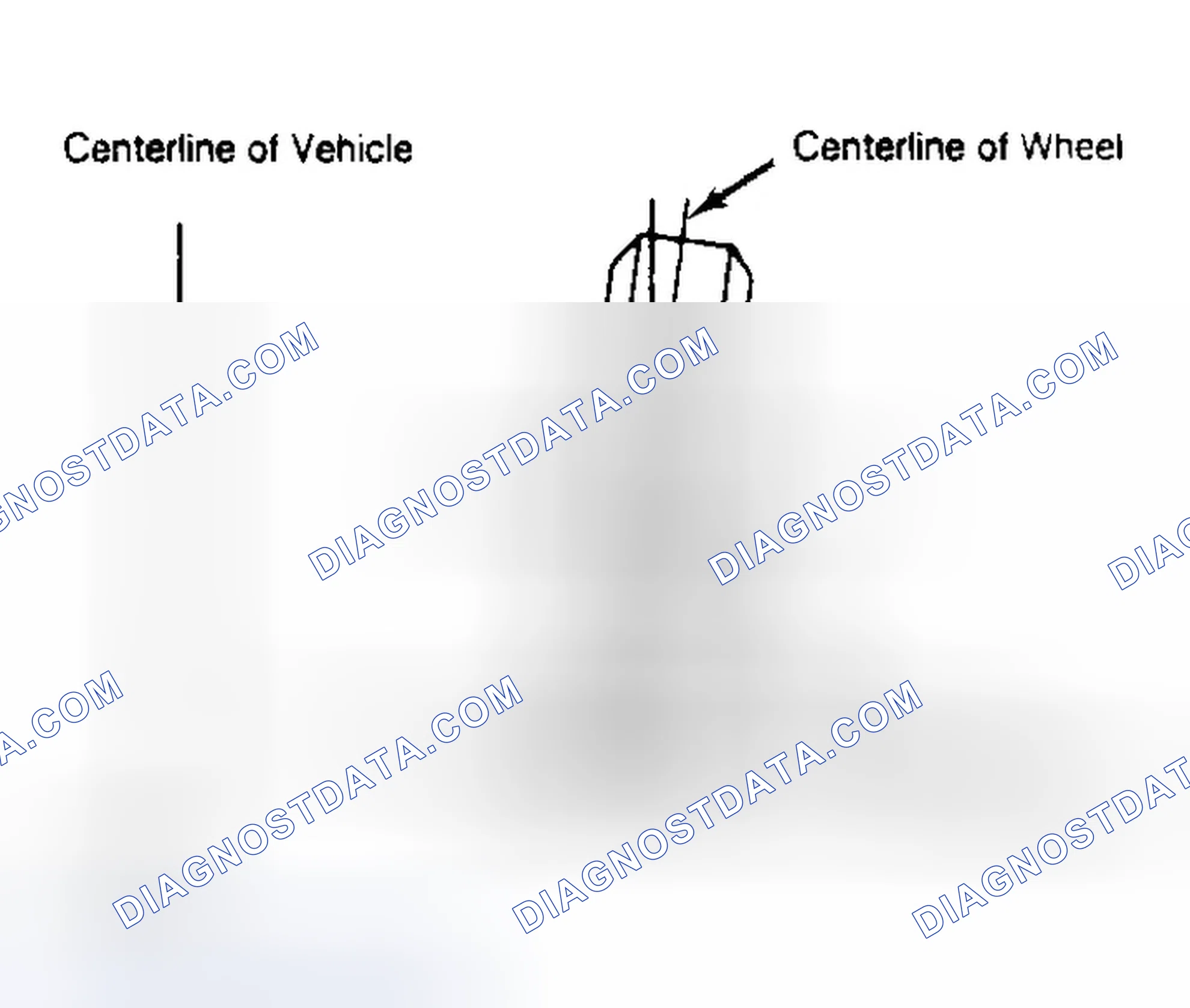 Scheme 4: Determining Camber Angle