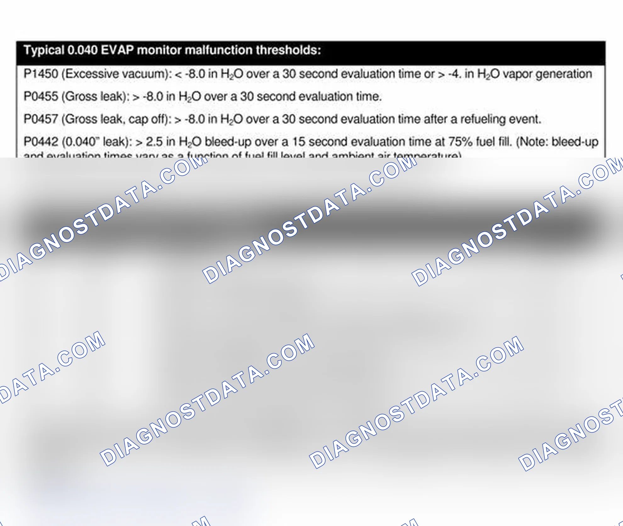 Scheme 4: EVAP MONITOR
