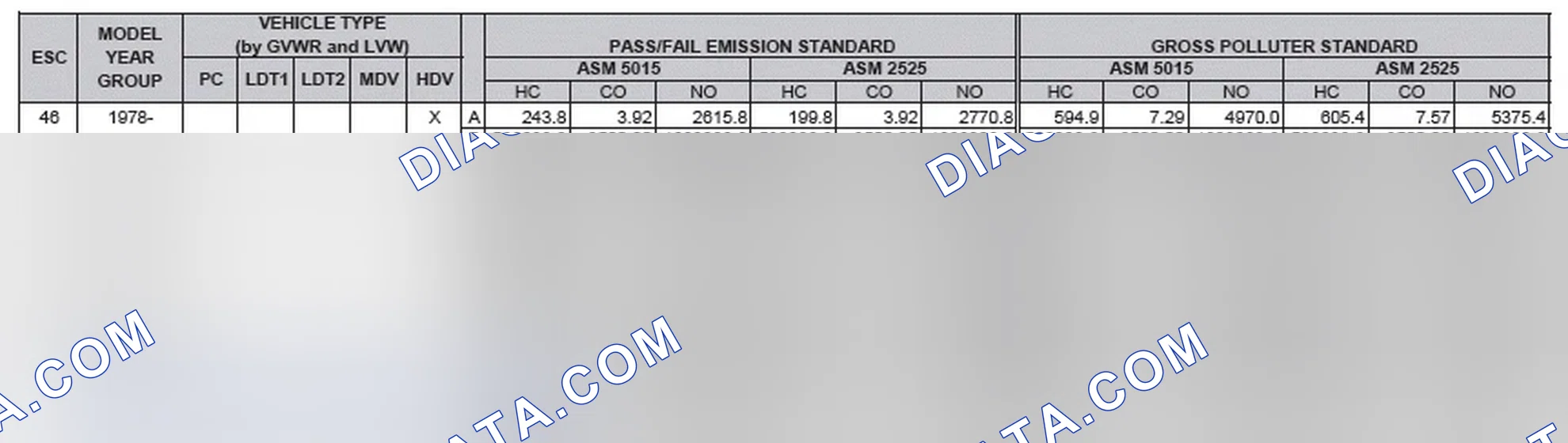 Scheme 2: California Emission Standards - Enhanced & Partially Enhanced Program Areas - Heavy Duty Vehicles (ASM Test)