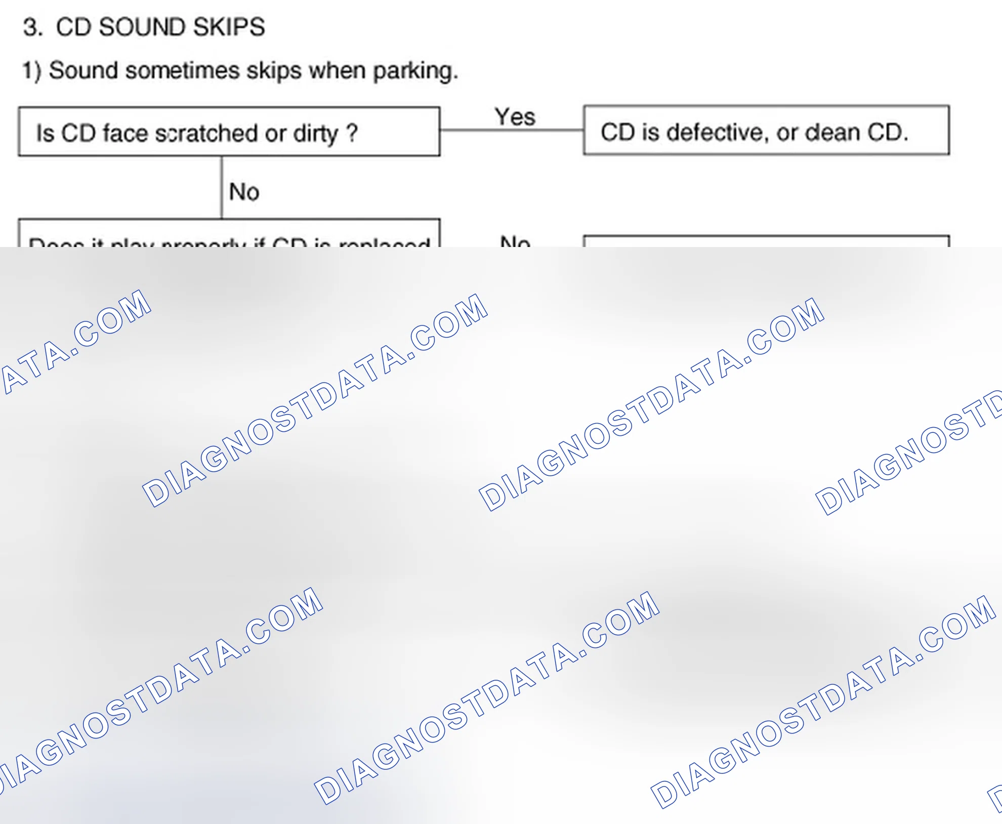 Scheme 43