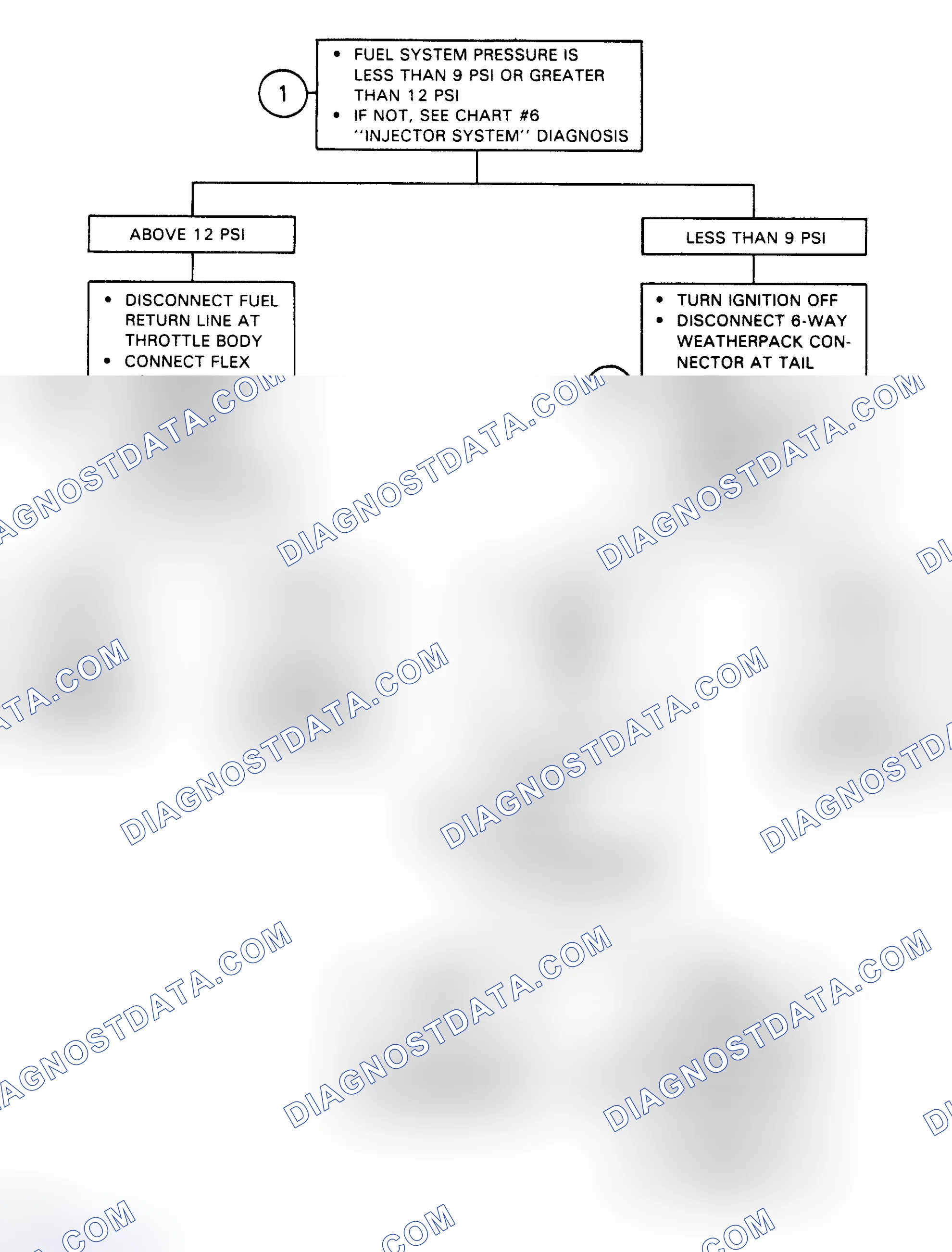 Scheme 149: Performance Chart No. 4 - Fuel System Diagnosis