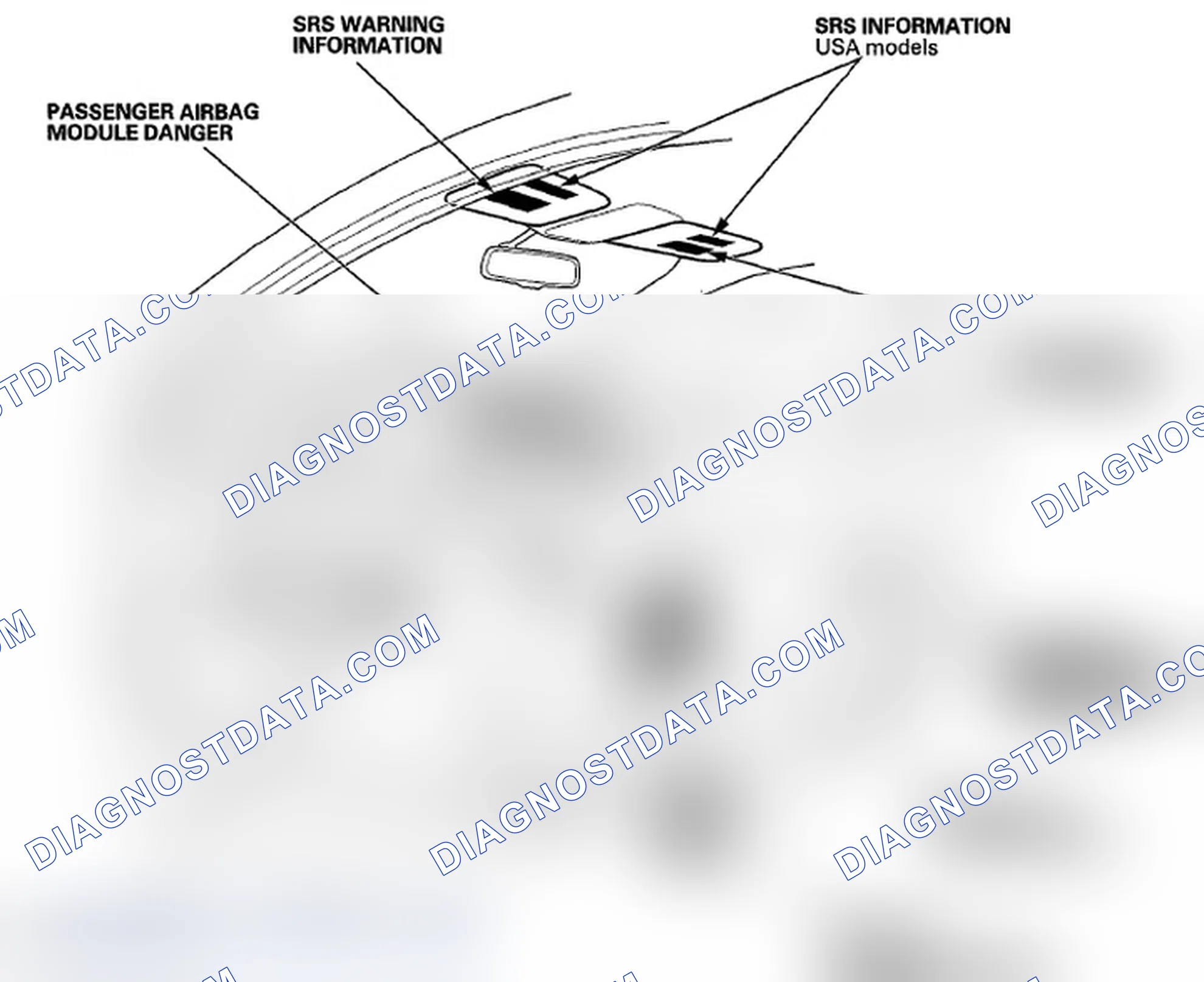 Scheme 8: Danger/Warning/Caution Label Locations