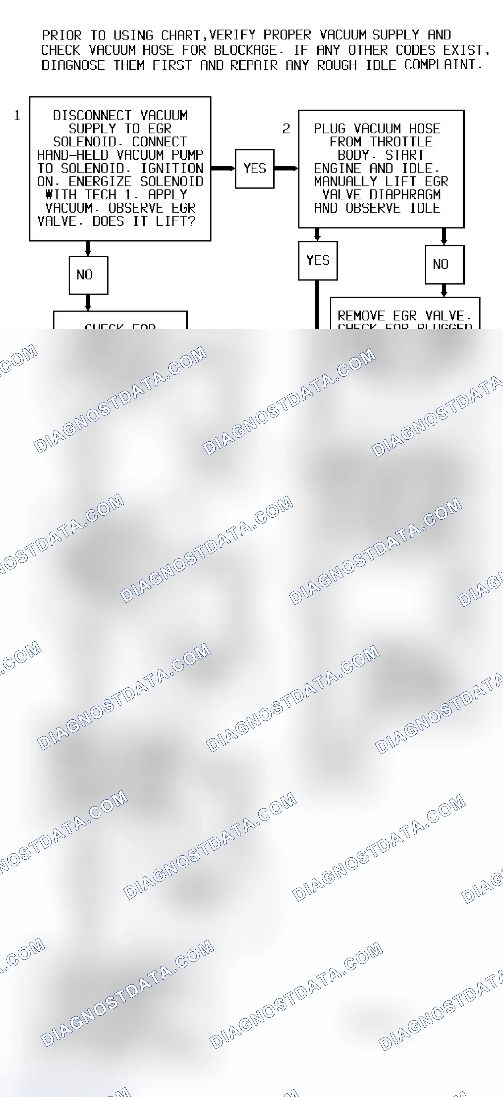 Scheme 311: Code 32 Flow Chart (All Models) EGR Circuit Error With EVRV Solenoid