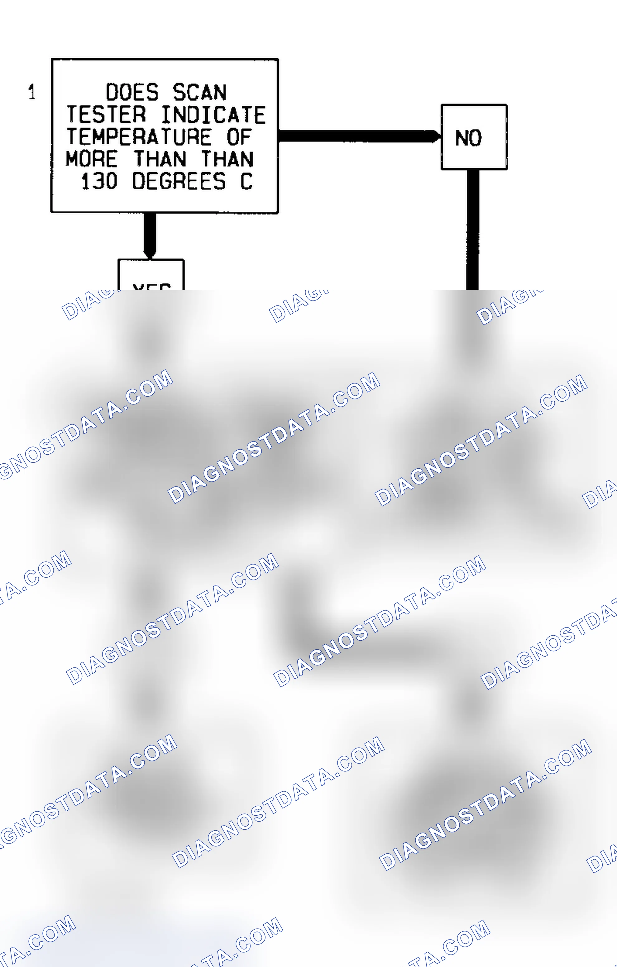 Scheme 36: Code 14 Flow Chart (5.7L) Coolant Sensor Signal Voltage Low