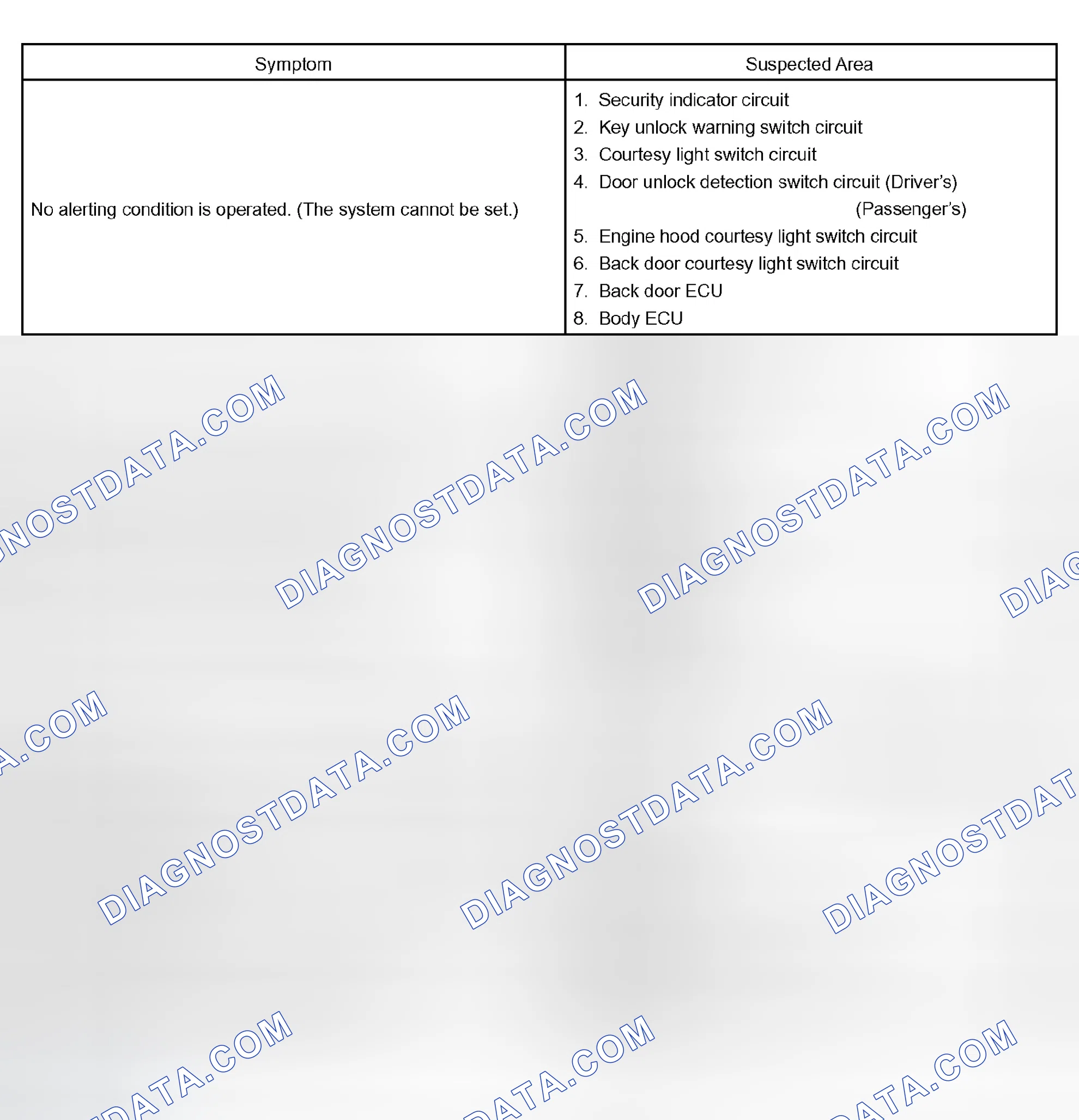 Scheme 40: THEFT DETERRENT SYSTEM