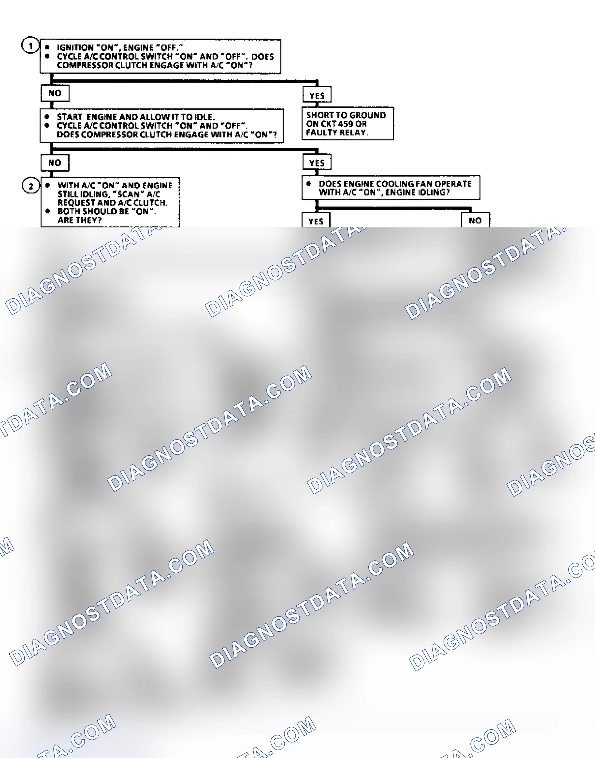 Scheme 495: Flow Chart C10: A/C Clutch Control (N Body)