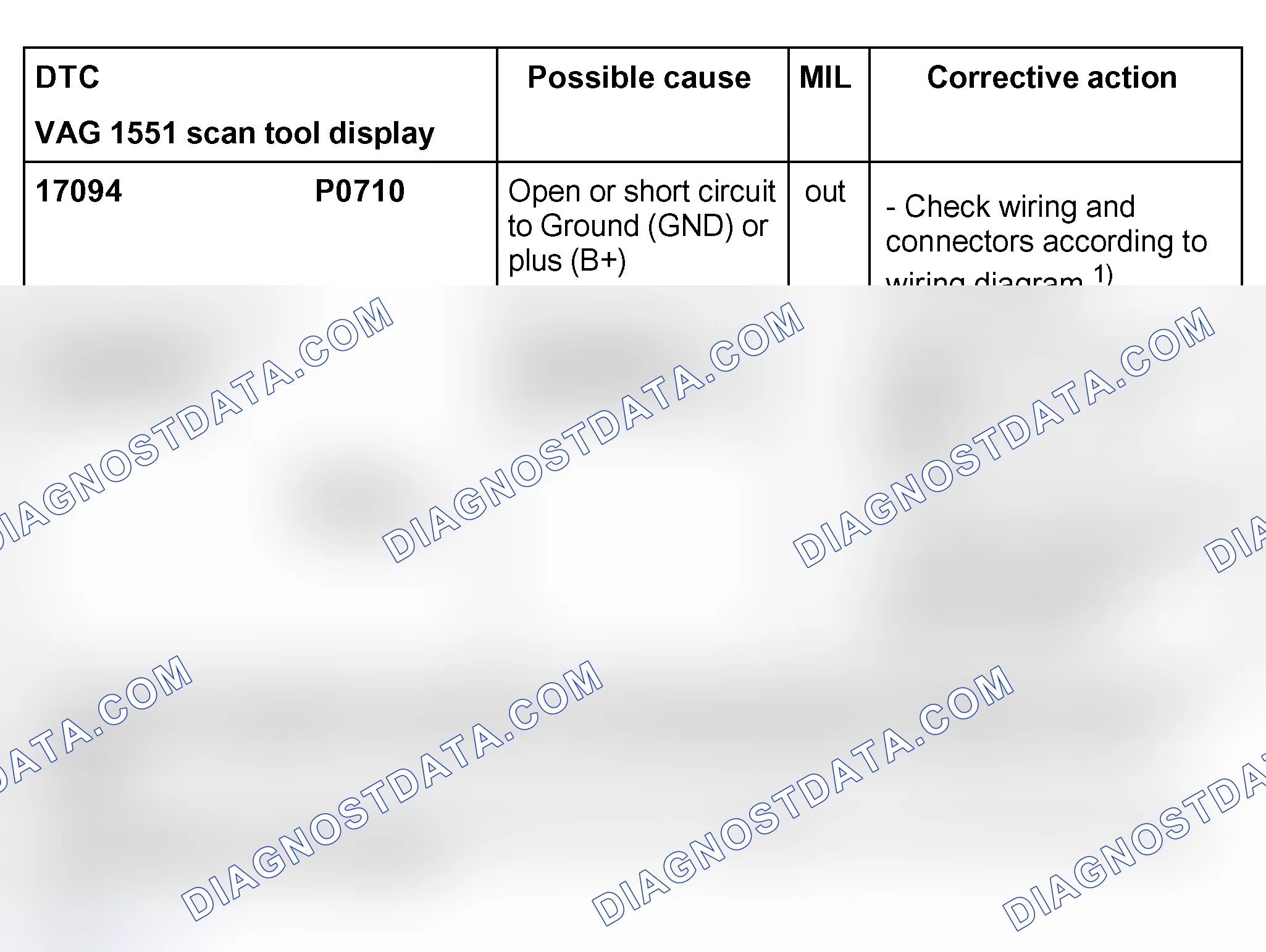 Scheme 142