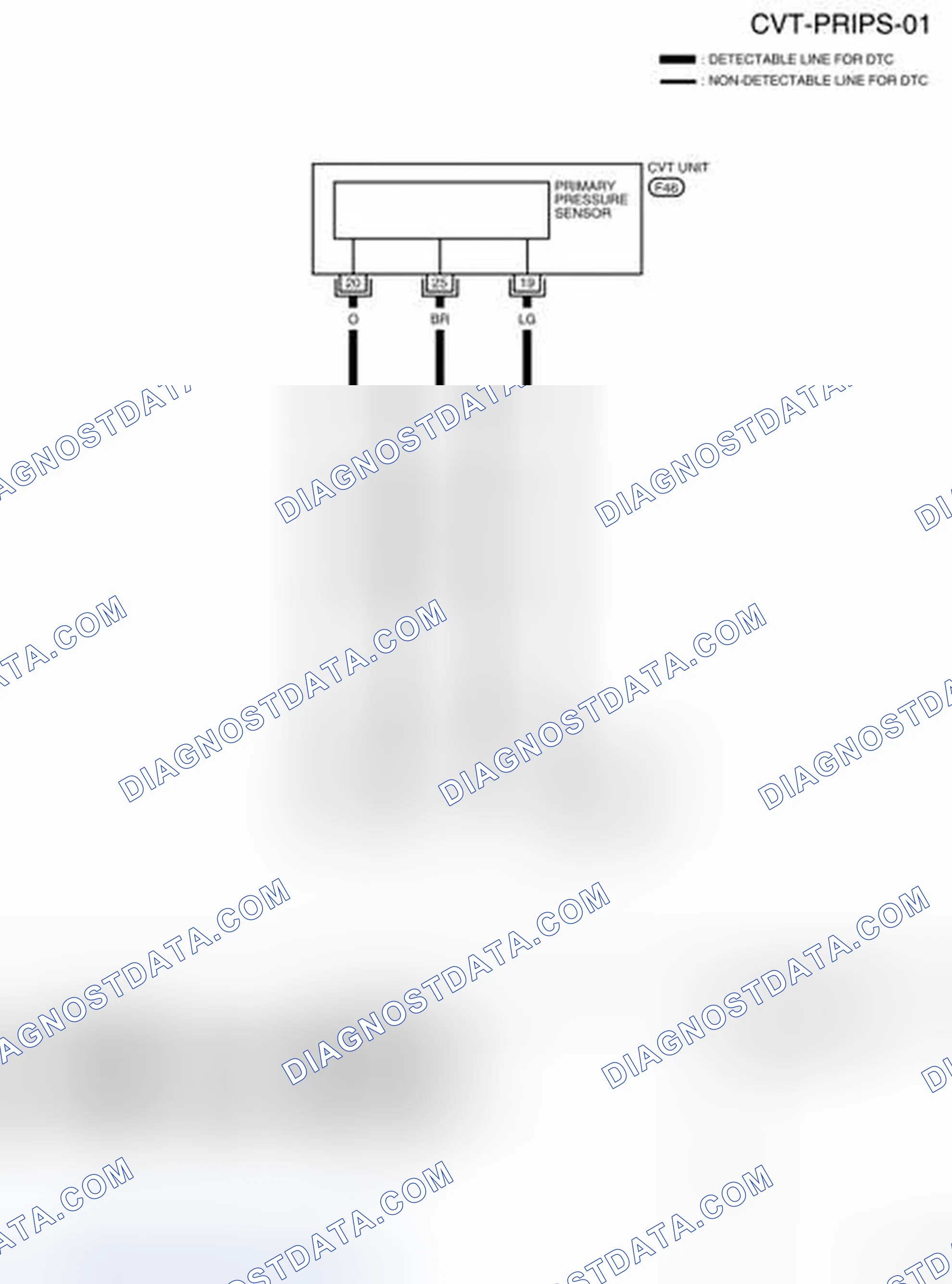 Scheme 152: Wiring Diagram - CVT - PRIPS