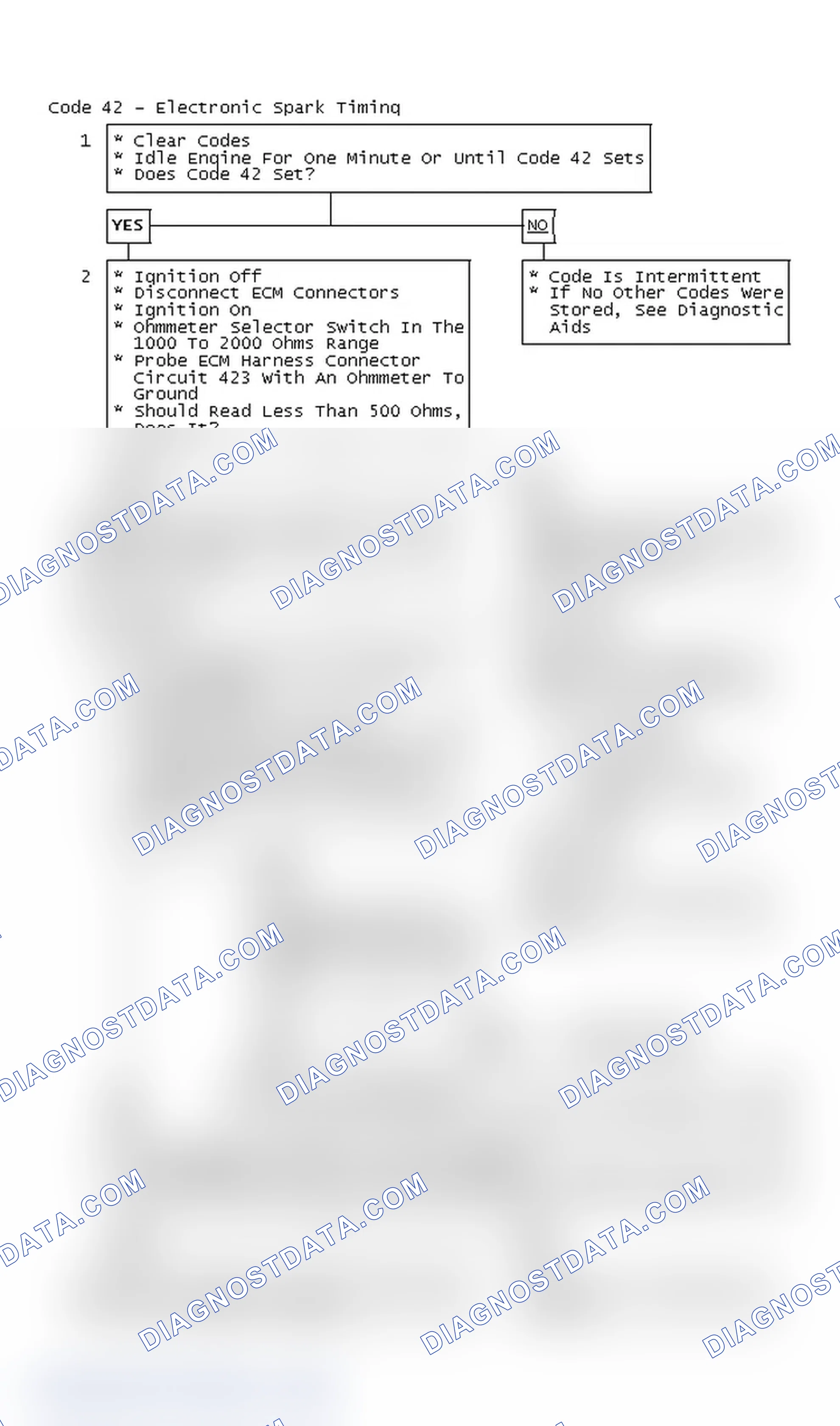 Scheme 126: Code 42 - Electronic Spark Timing